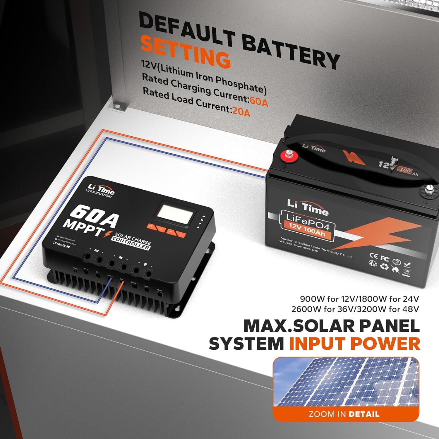 Amazon.com : LiTime 60A MPPT 12V/24V/36V/48V/Auto DC Input Solar 
