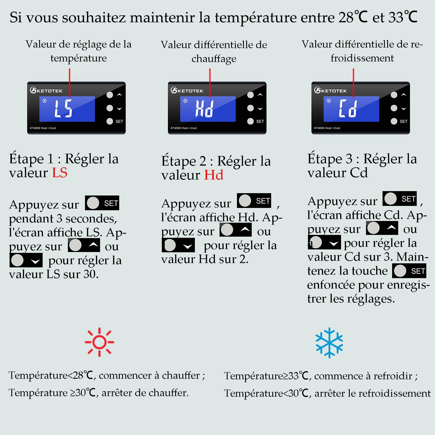 KETOTEK Prise Thermostat Numérique Regulateur de Temperature avec Sonde 220V, Double Relais Chauffage Refroidissement Contrôleur de Température pour Aquarium Incubateur Serre Frigo Ventilateur
