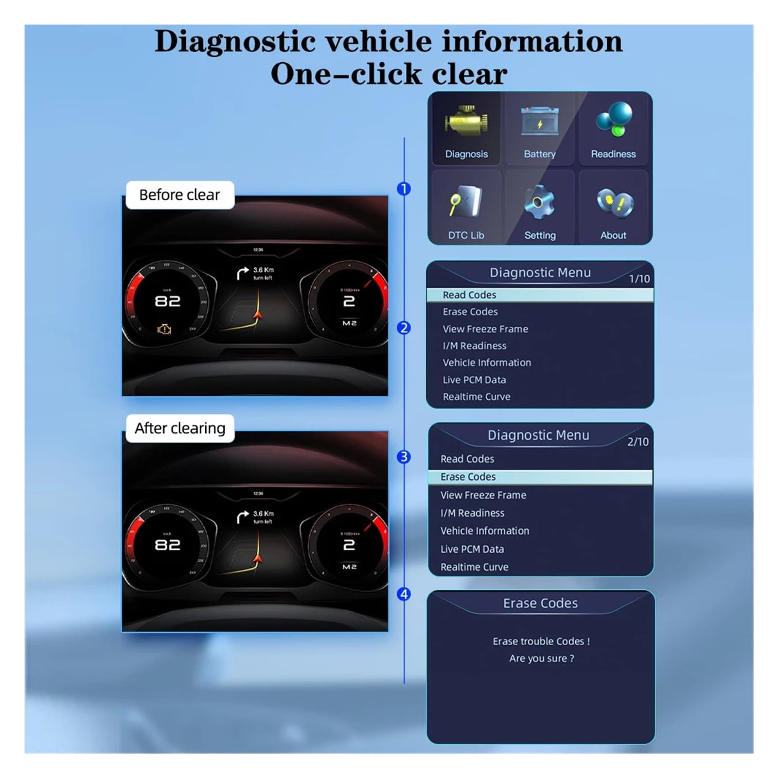 Skaner kodów usterek Wielojęzyczny system Check Engine Czytnik Narzędzie diagnostyczne samochodu OBD2 YM519 Tester akumulatorów,Przyjazny dla użytkownika