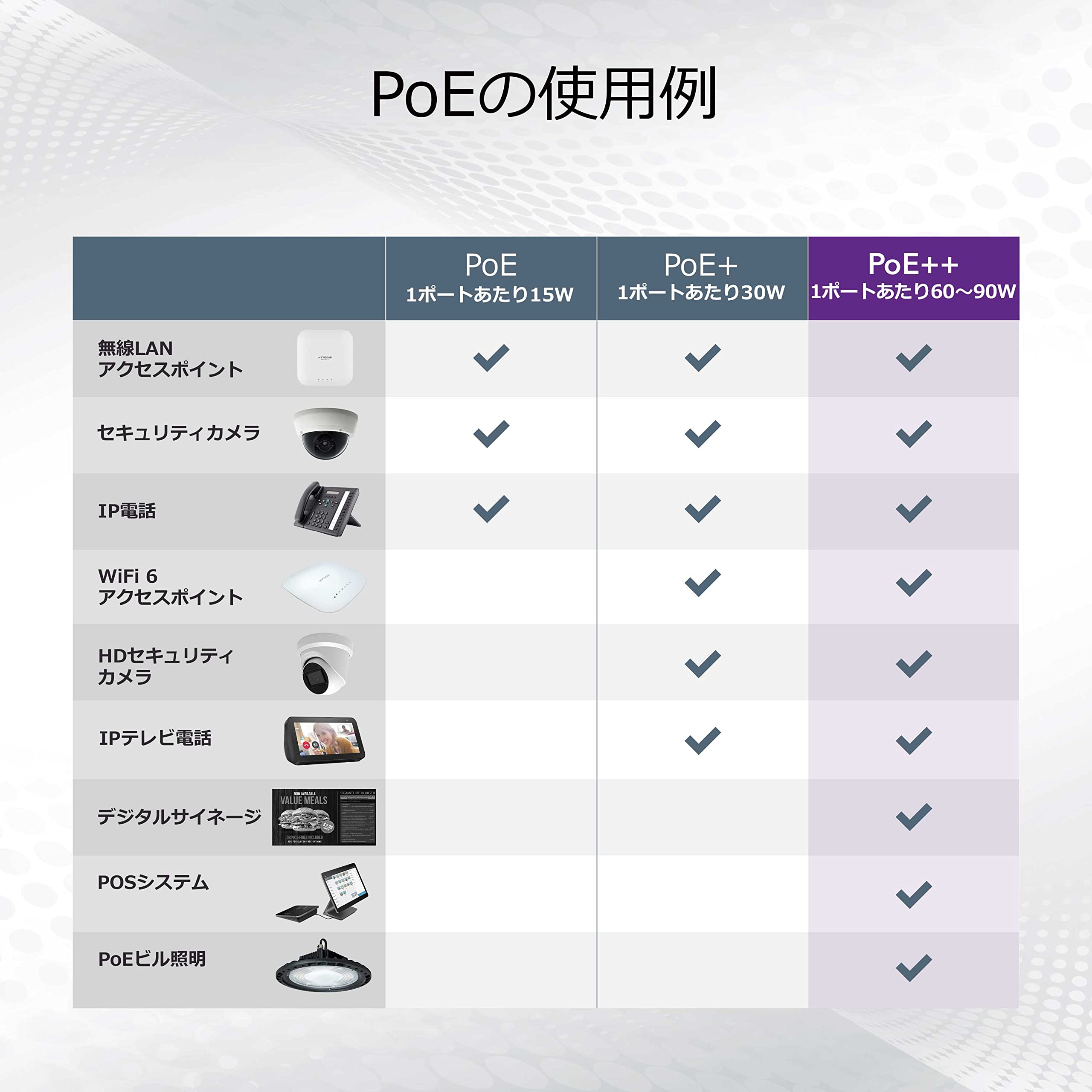 Amazon.co.jp: 【正規品】 ネットギア NETGEAR スイッチングハブ 8 