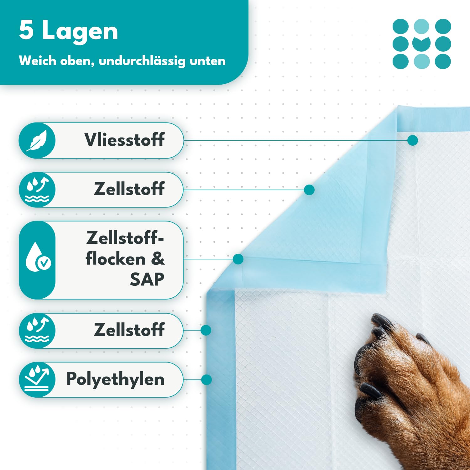 100x Welpen Unterlagen 60x90cm, maneo Trainingspads für Hunde, Welpen Unterlagen saugfähig, Hundeklo auslaufsicher, 5-lagige Pipi Matten für Hunde, Katzen & Co., Puppy Pads, Welpen Zubehör, Pipi Pads