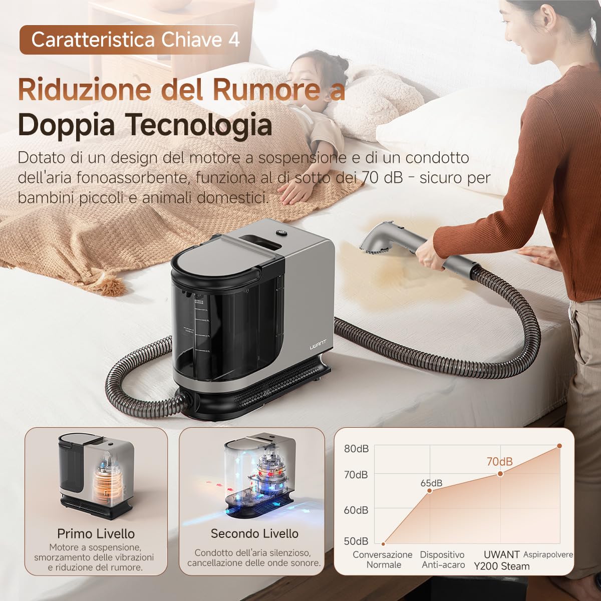 uwant Y200 Steam Lavamaterassi Lava e Aspira 1750W Lavatappeti E Divani Lava E Asciuga Igienizza 99.9% Pulitore a Vapore per Divani Tappezzerie, Tappeti 100°C Autopulizia 4 Testine