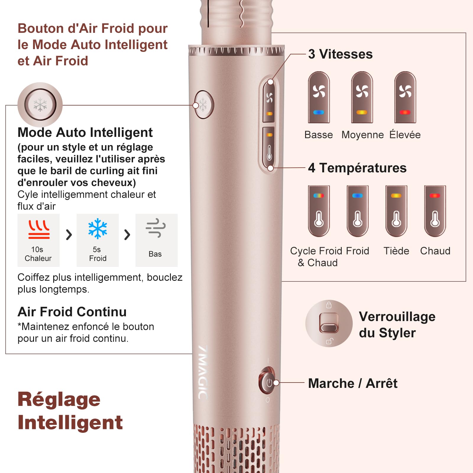 7MAGIC 7 en 1 Air Styler, Sèche-cheveux Ionique, Brosse Soufflante, Lisseur, Fer à Friser Automatique, Ensemble de Coiffure Multifonction Professionnel, sans Dommage Thermiqu, avec Boîte de Voyage