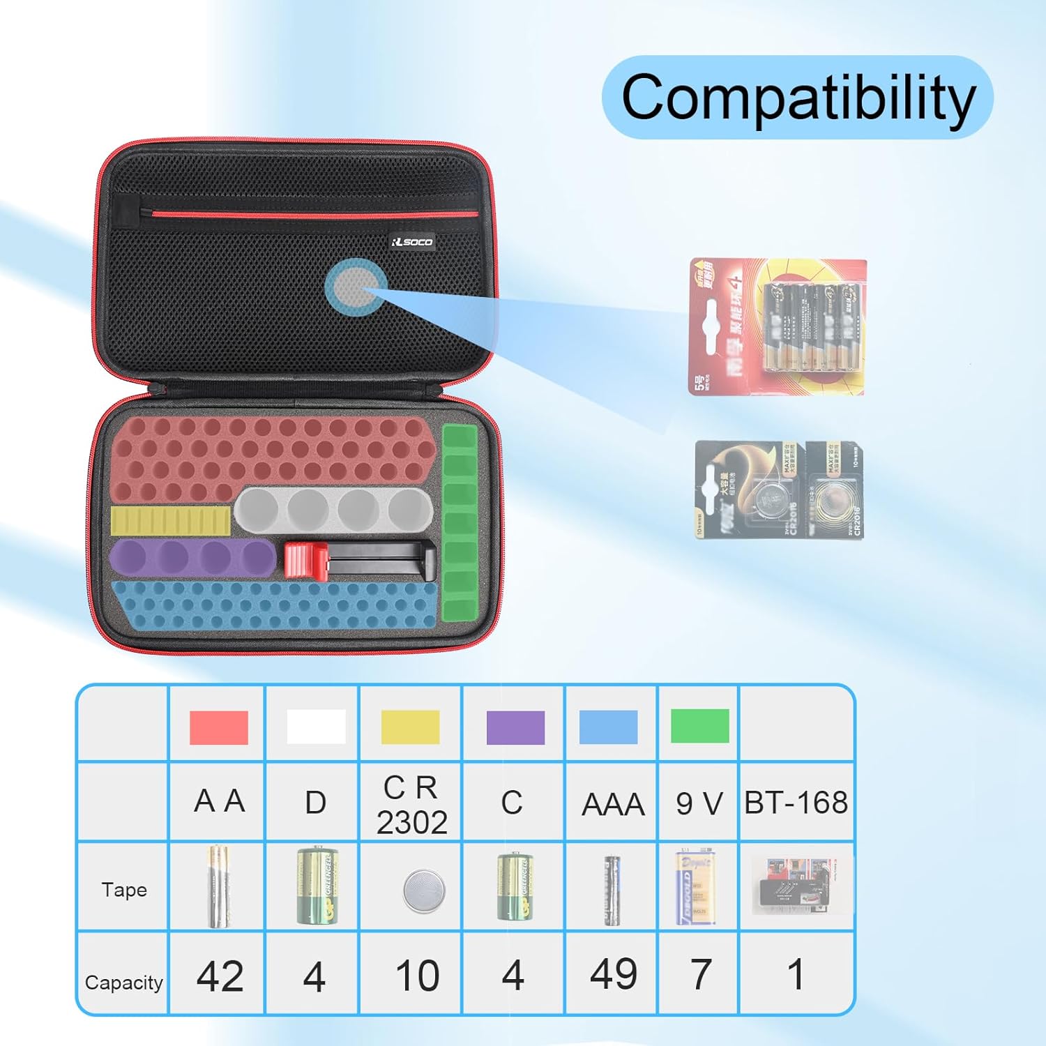 RLSOCO Battery Organizer Storage Case Holder Stores Up to 120+ Batteries: AA AAA C D 9V BT-168 and More | Compact Design with YKK Zipper (Note: Include a battery tester, Not include any batteries)