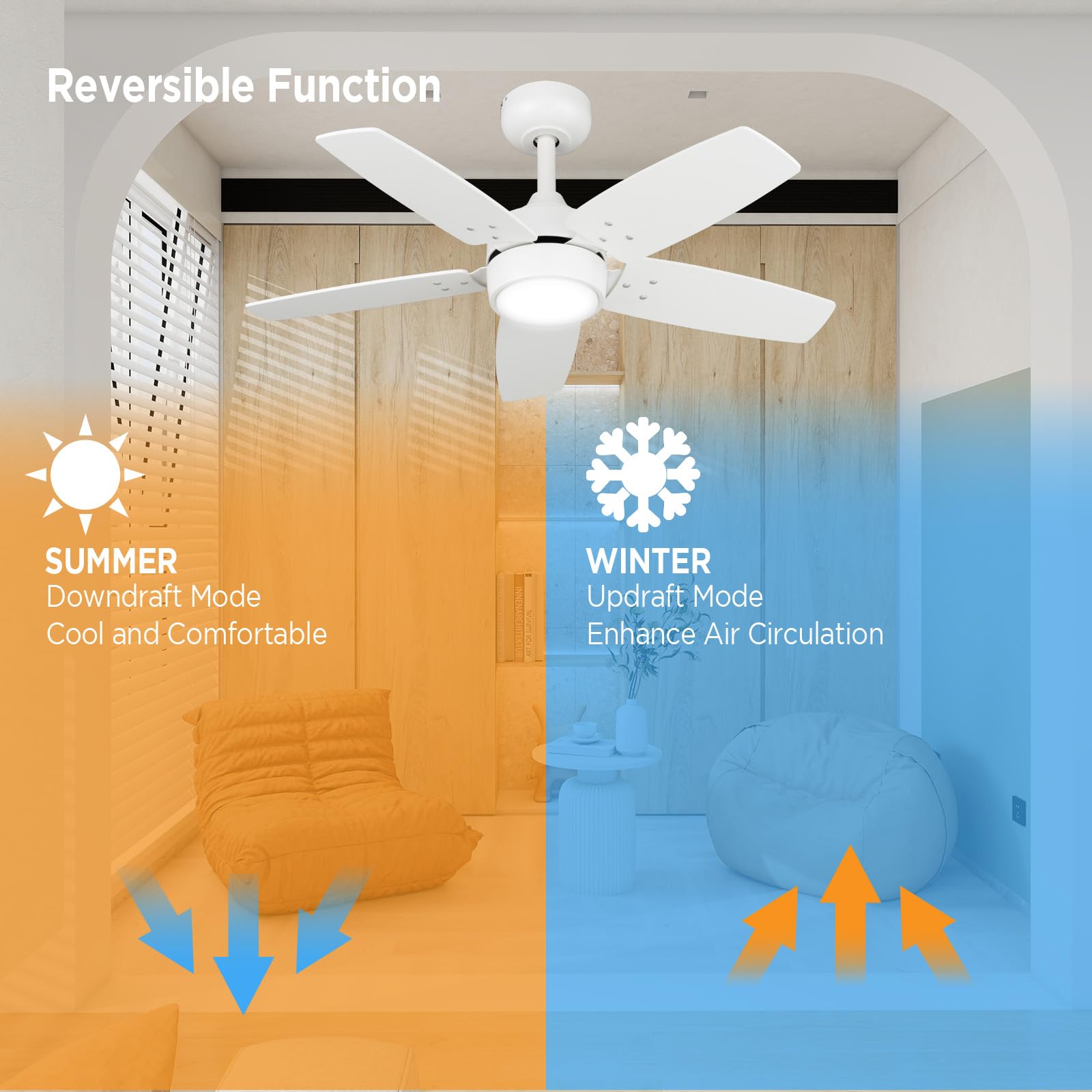 Ventilatore da Soffitto 91 CM Per Stanze Piccole: Moderno Bianco Opaco Con Telecomando Dimmerabile - Reversibile E Silenzioso con 6 Velocità Per Camere Da Letto Piccole - 230 V