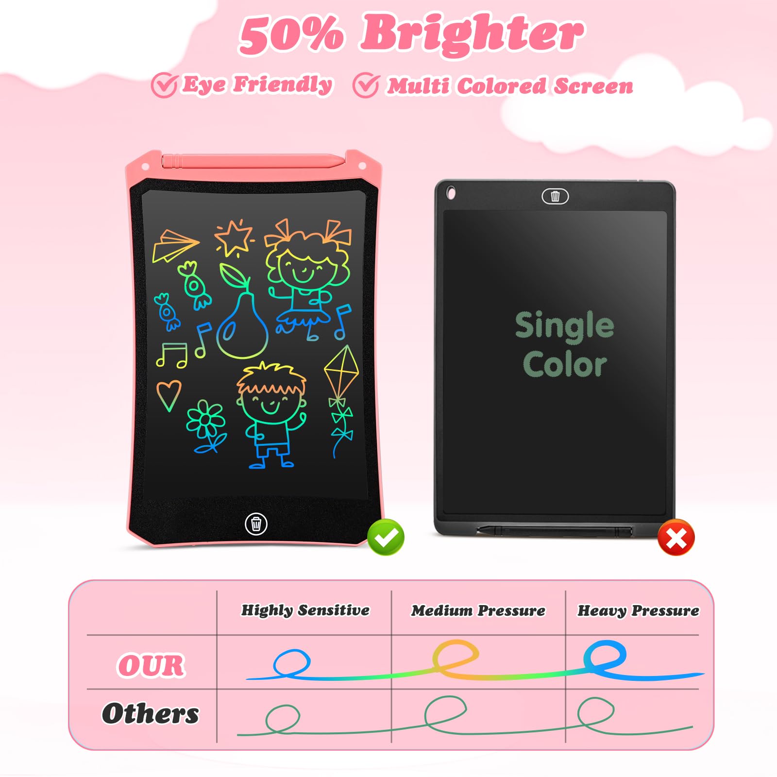 Lavagna per Bambini 8,5 Pollici,cimetech Tavoletta Grafica LCD Scrittura Colorato Elettronica Lavagnetta Cancellabile Giochi Bambini 2 3 4 5 6 7 8 anni Regalo Natale Giocattolo per Bambina Bambino