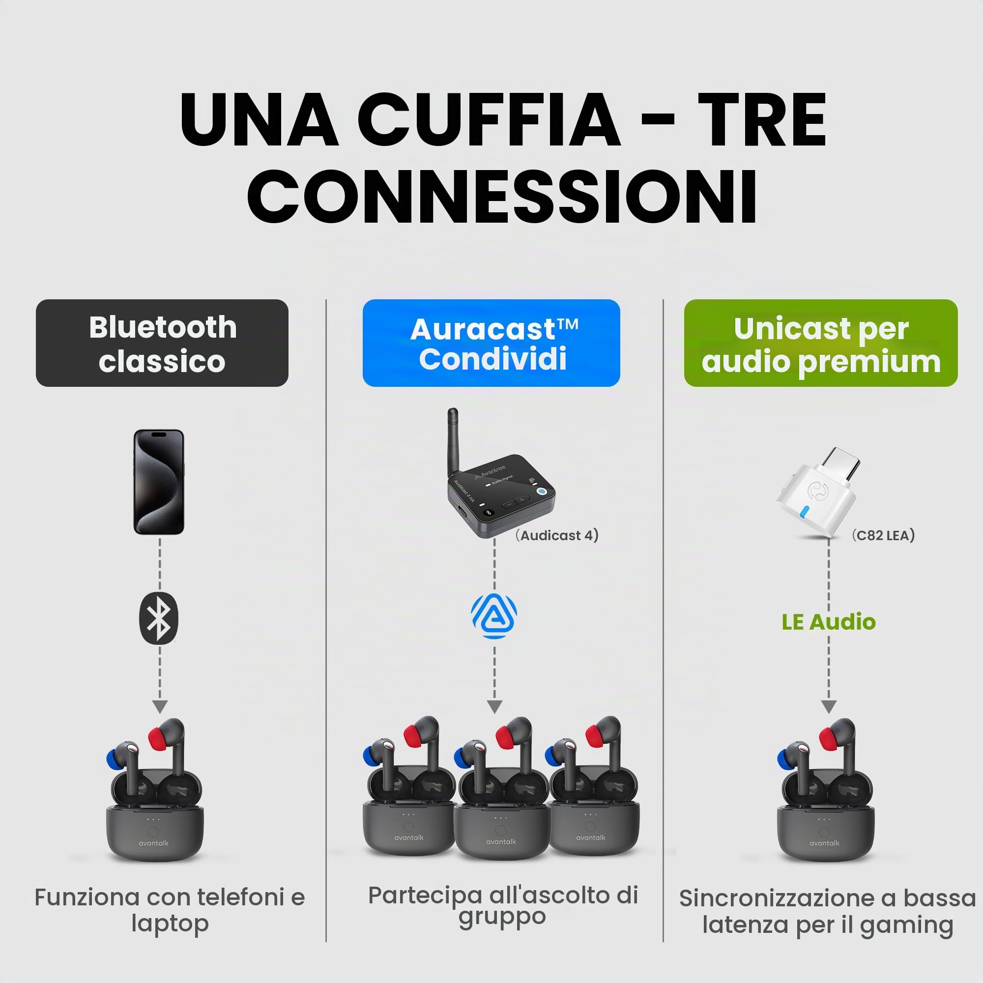Avantalk Infinity NC – Auracast & LE Audio Auricolari Bluetooth Con Cancellazione Attiva Del Rumore, aptX Adaptive, Audio A Bassa Latenza, App EQ, Chiamate Vocali Nitide, Per TV, Smartphone E PC