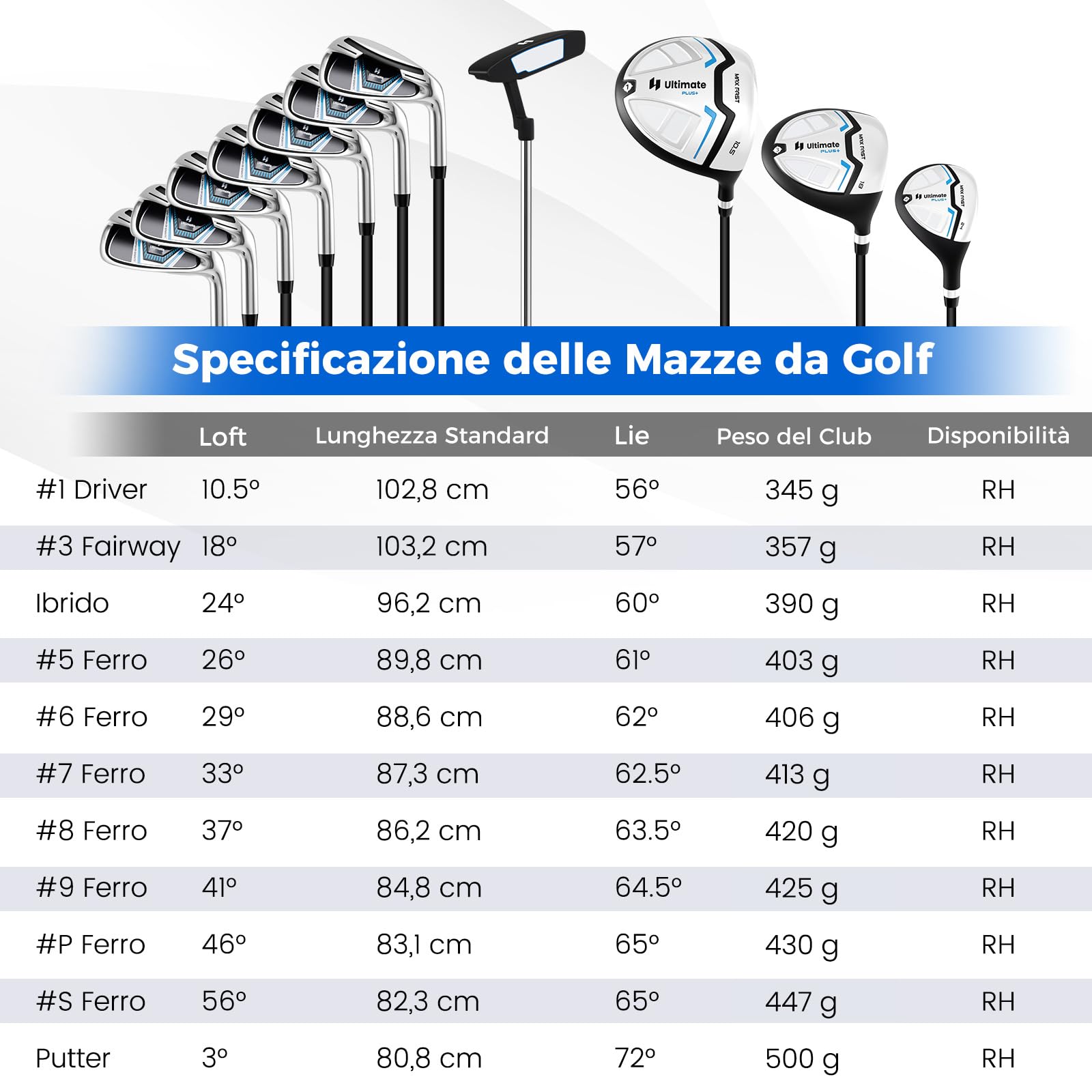 COSTWAY Set Completo di Mazze da Golf con Sacca a Treppiede, Include con Driver 1 da 460CC, Legno 3, Ibrido, Ferri 5, 6, 7, 8, 9, P, S, Putter e Copertura Antipioggia per Destrimani