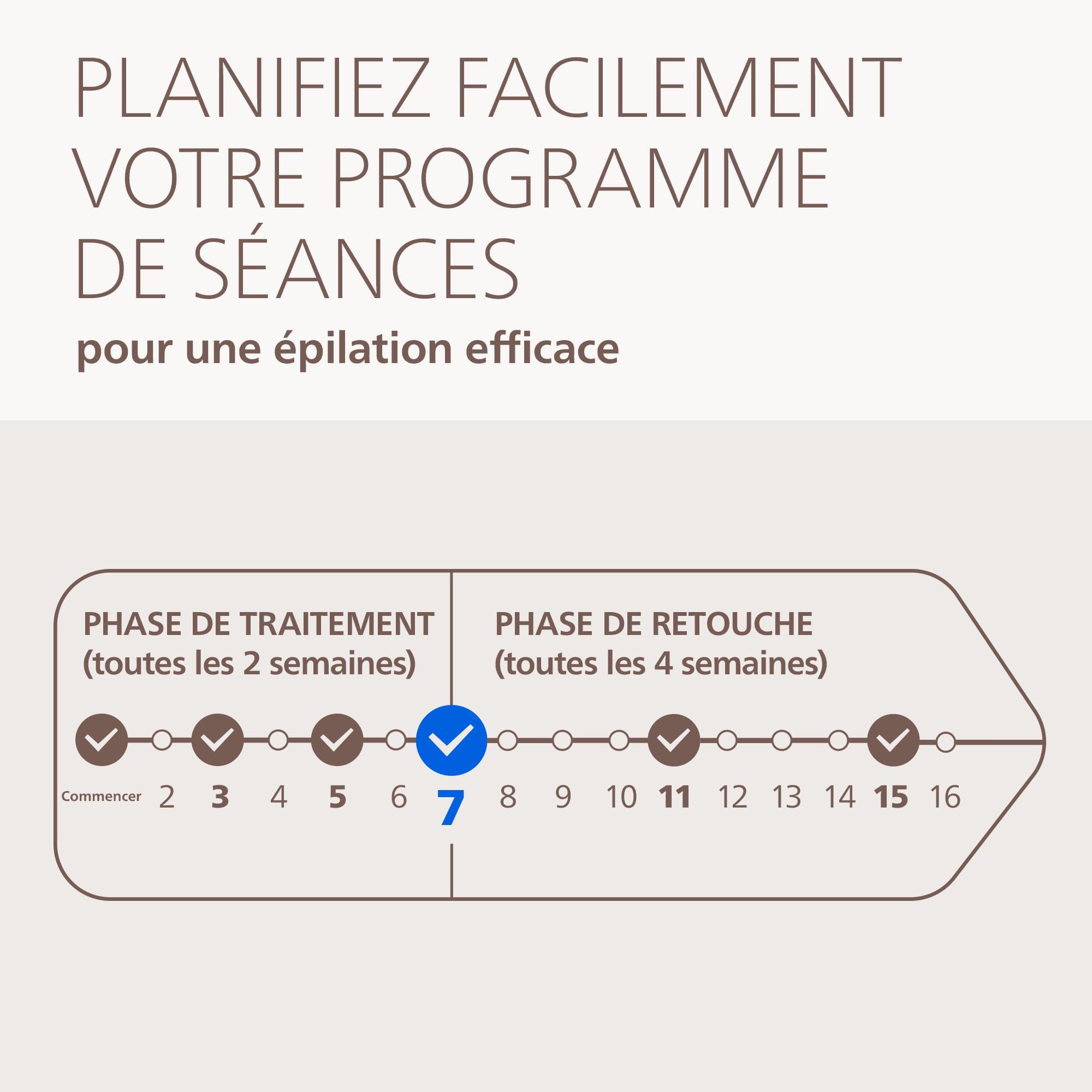 Philips Lumea 7000 Épilateur à lumière pulsée – alternative longue durée au laser en institut, utilisation facile à la maison, sécurité de qualité médicale, accessoire corps et jambes, BRI933/00