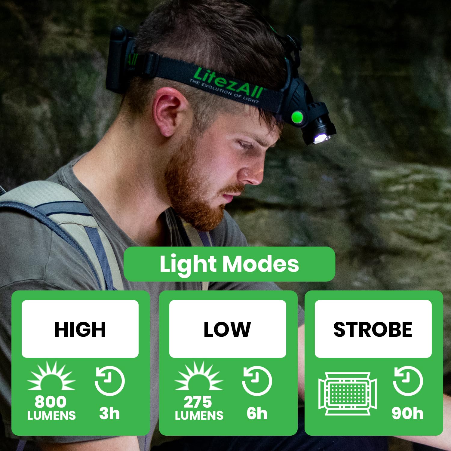 Head Lamp Ozark Trail Headlamp, Mini LED, 25 Lumens, Battery