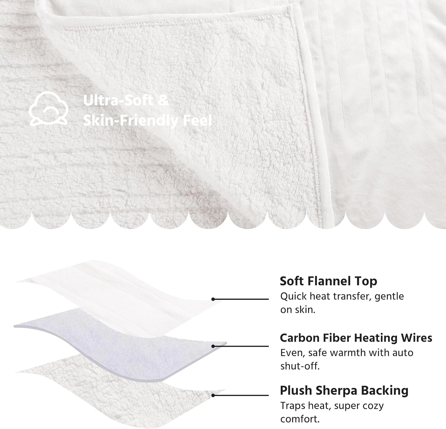 Electric Heated Blanket Queen Size 84x90 Inch - Super Soft Flannel, 10 Heat Settings, 1-12H Automatic Shutoff, Dual Zone Controls, Machine Washable, Ideal for Couch & Sleeping (White) - Image 5
