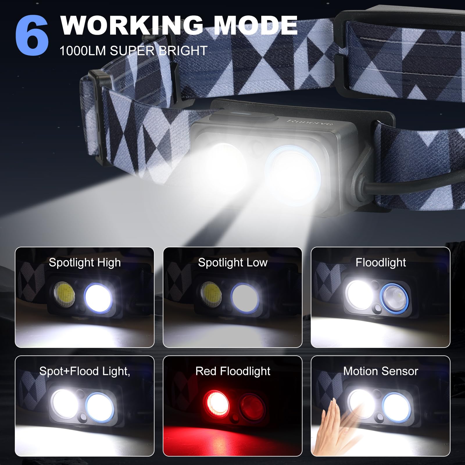 Wiederaufladbare 1000LM LED Stirnlampe mit Bewegungsmelder - 2600mAh Akku, einstellbarer Strahl (SMD & COB), 90° Neigung, geteiltes Design, reflektierender Akku, IPX4 wasserdicht
