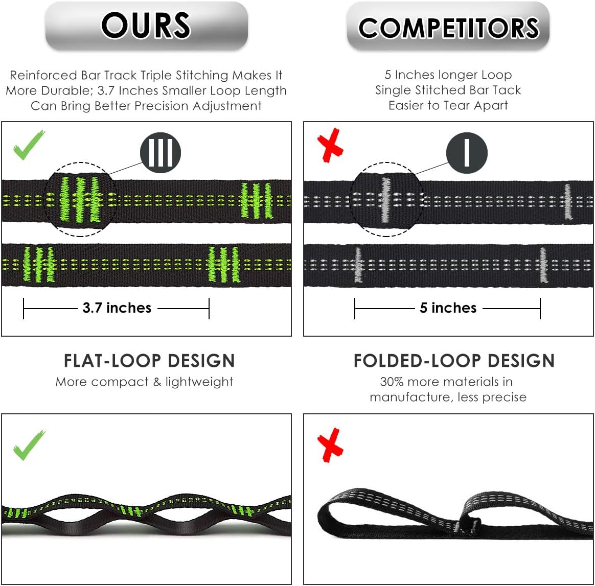 Grassman Hammock Straps, 10ft Long Hammock Strap Set 20+1 Loops, Rip-Resistant 1000lbs Capacity Tree Straps for Hammocks, Compact, Lightweight and Easy to Use : Patio, Lawn & Garden