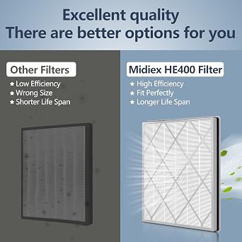 2 Pack HE400 HE401 Replacement Filter | For Shark Air Purifier 4 Model HE400 HE401 HE402 HE405 UA415 3-Stage Filtration Filters, H13 True HEPA #HE4FKPET Filter