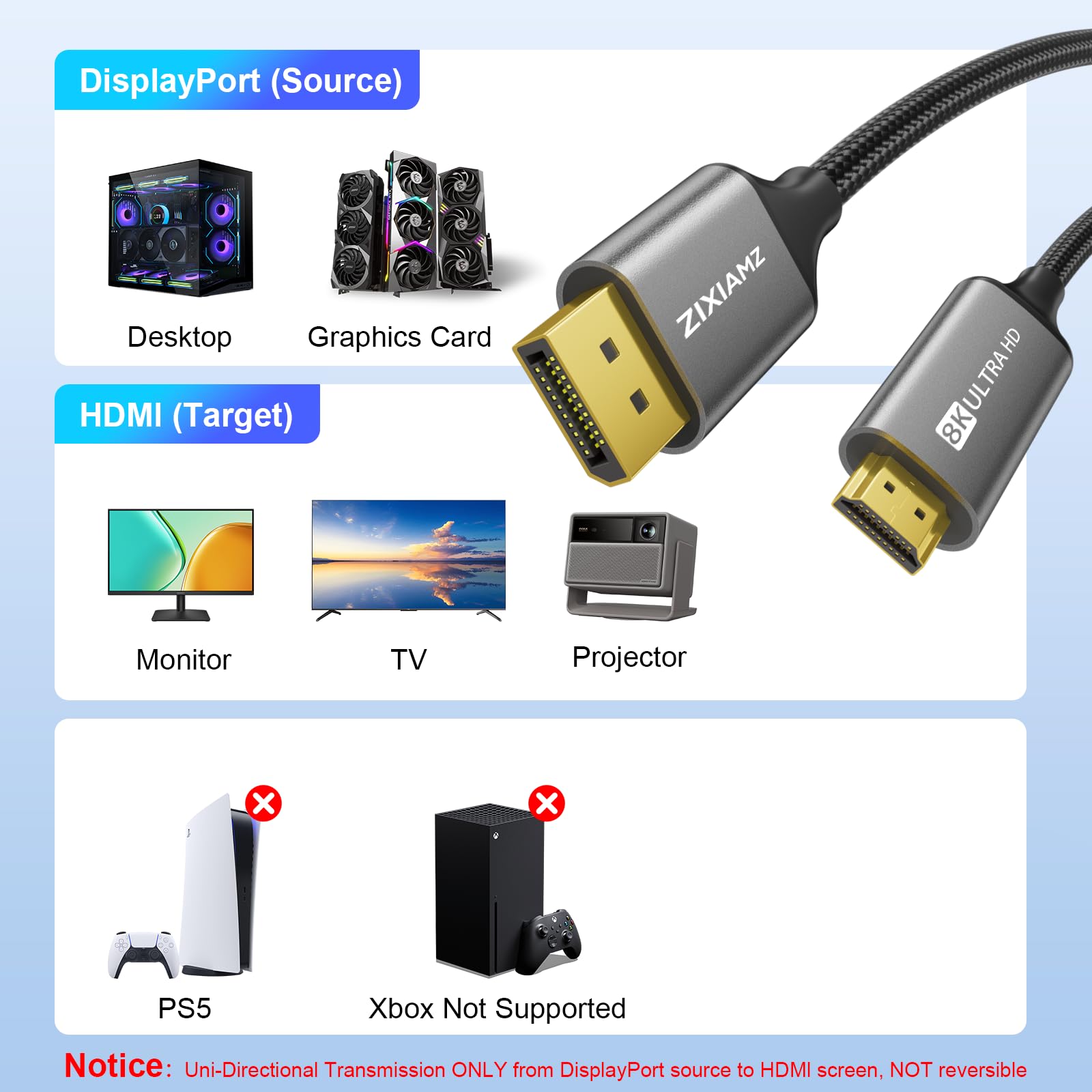 Cable 8K DisplayPort 1.4 a HDMI 2.1 de 10 pies (8K a 60Hz, 4k a 120Hz, 2K a 144Hz) cable trenzado unidireccional DP a HDMI compatible con puerto de pantalla HDCP 2.3 HDR10 para AMD, NVIDIA