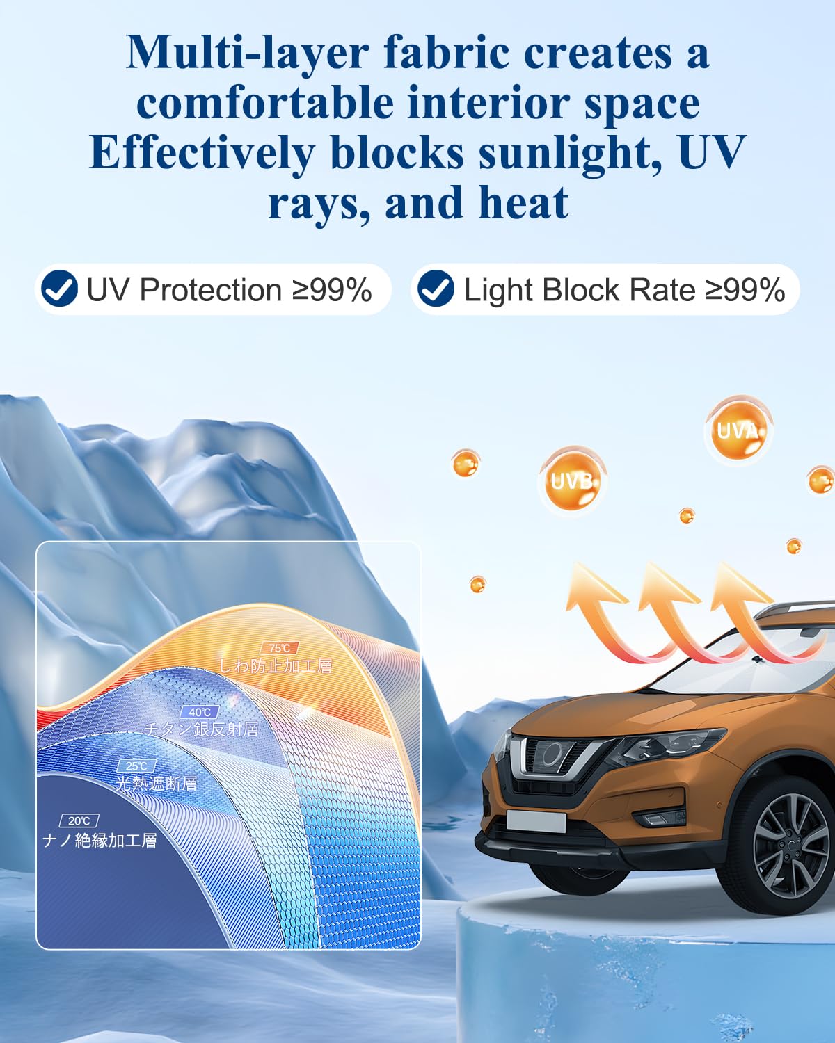 BIBIBO X-Trail T32 kompatybilne z Nissan X-Trail T32 2015-2020, osłona przeciwsłoneczna na przednią szybę samochodu, osłona przeciwsłoneczna X-Trail T32, akcesoria