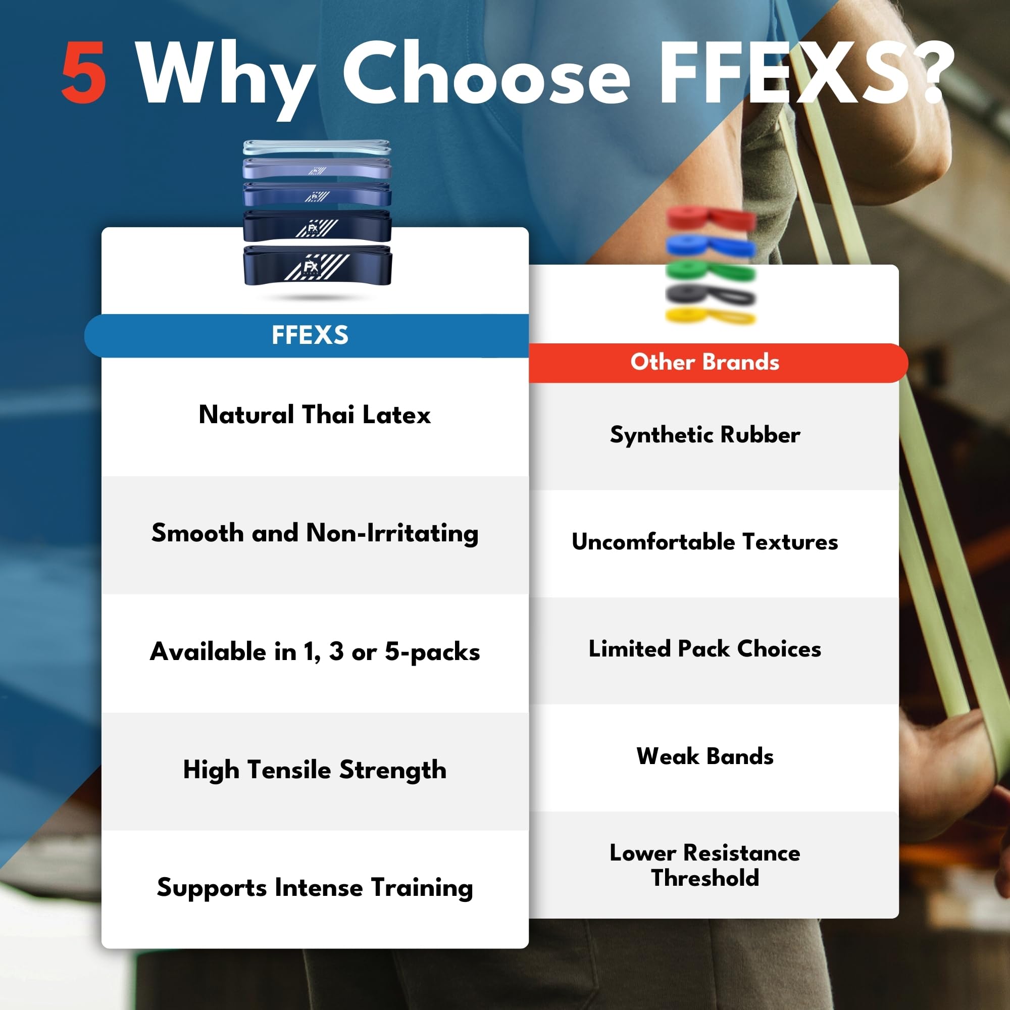 FX FFEXS Premium Bandes de Résistance Elastique d'exercice Pull Up Chin Traction