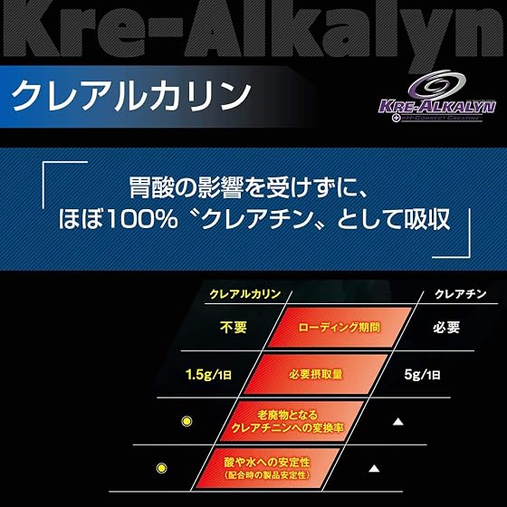 リミテスト プレワークアウトの商品画像