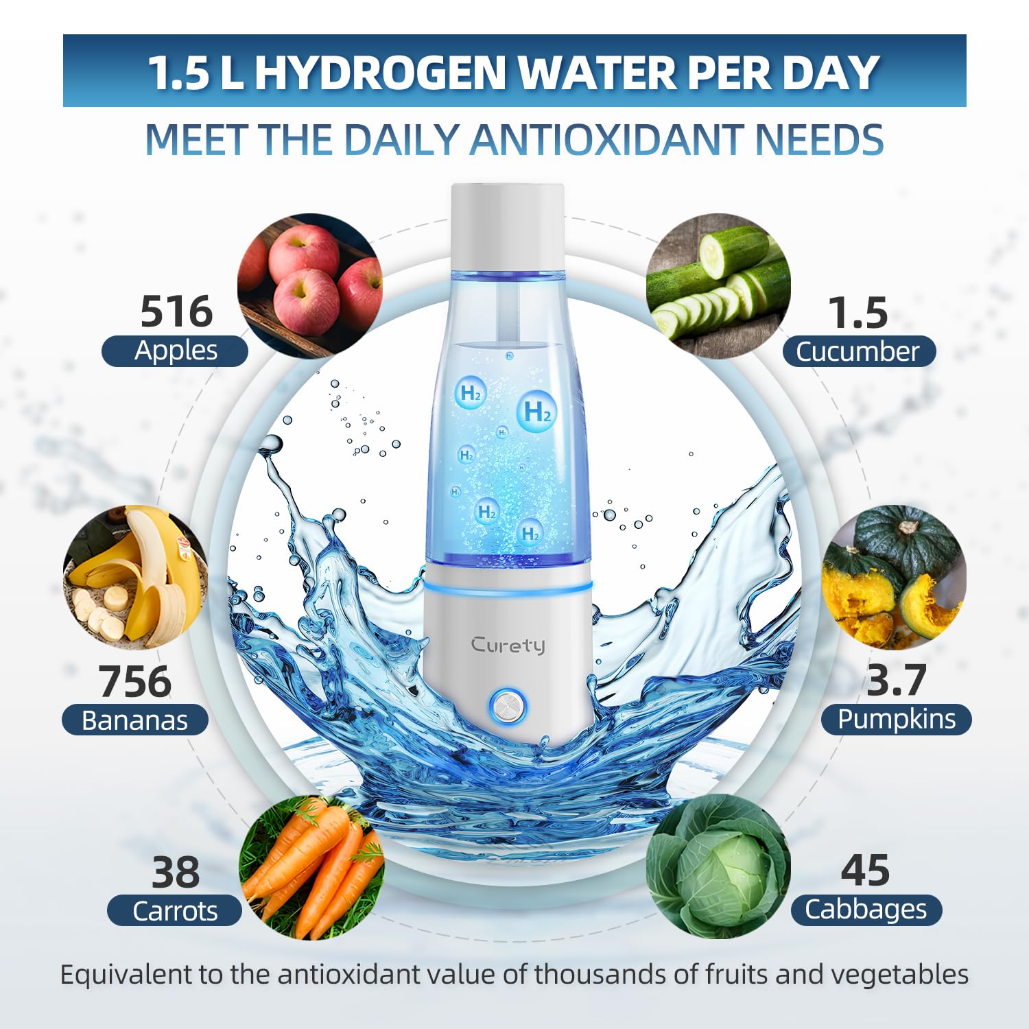 Hydrogen Water Bottle, 5000ppb Hydrogen Water Ionizer, SPE & PEM Hydrogen Water Generator, Alternative for Hydrogen Water Pitcher, 3in1 Hydrohealth Water Bottle