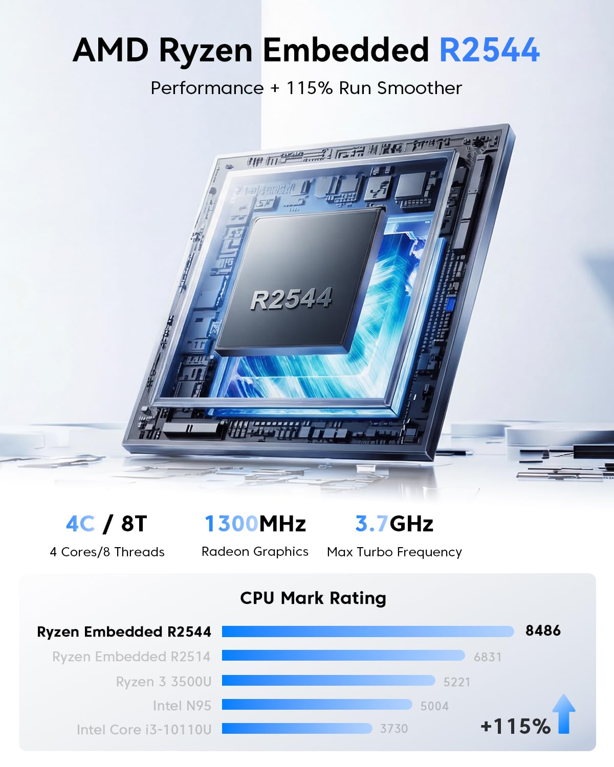 NiPoGi Pinova P2 Mini PC W-11 Pro, АMD Ryzen R2544(Besser als 3500U/i3-10110U/R2514, 4C/ 8T, bis zu 3,70 GHz), 16 GB DDR4 256 GB M.2 SSD Mini Desktop Computer für Schule/Büro, HDMI 2.0, DP, Typ-C.
