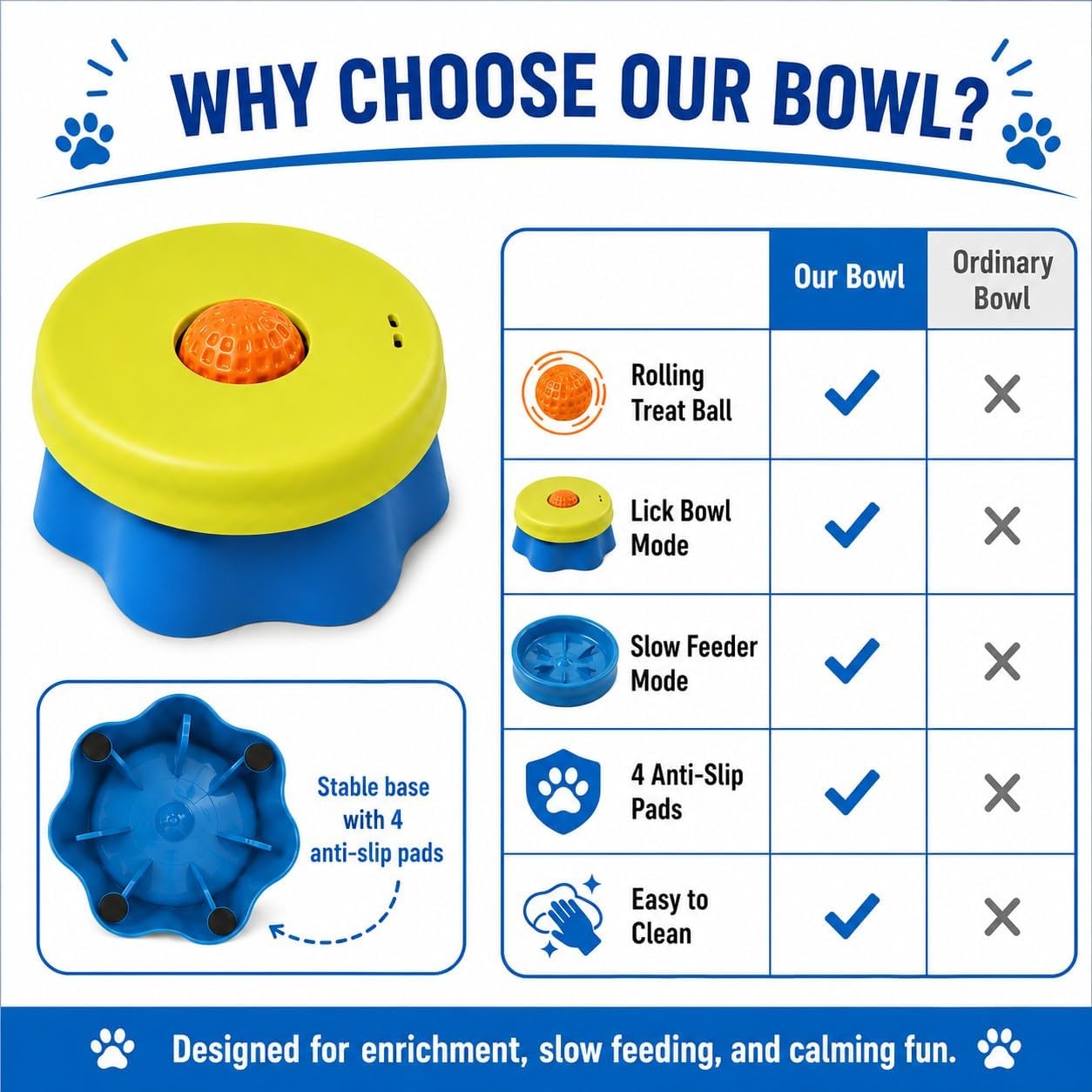 Silicone Lick Bowl for Dogs & Cats, 3-in-1 Slow Feeder Bowl with Rolling Treat Ball, Snap-Lock Lid, Pet Enrichment Dish for Wet Food & Treats (Blue/Green) image 3