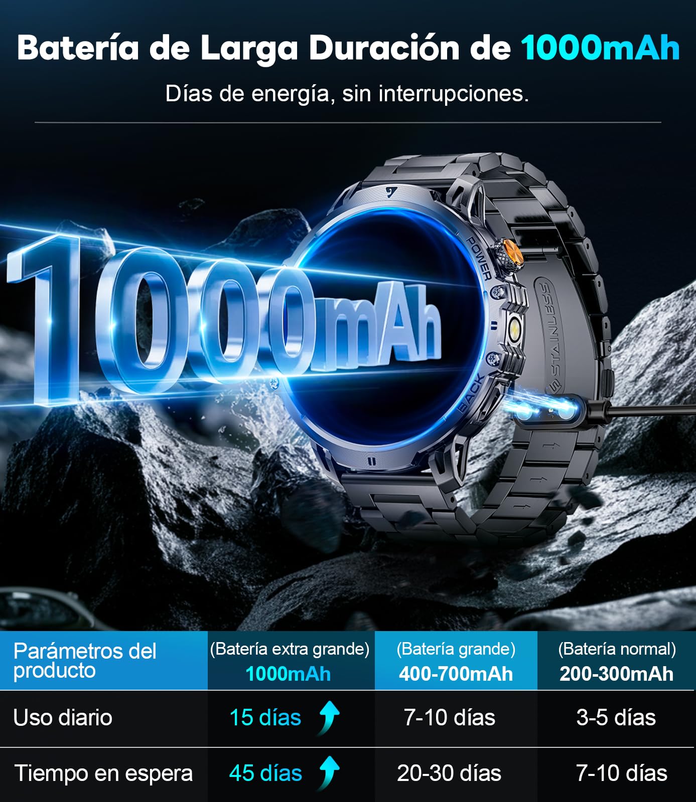 Reloj Inteligente Hombre con 1000mAh/LED Linterna, 1.85" HD Smartwatch Hombre con Llamadas Bluetooth, Frecuencia Cardíaca, Monitor de Sueño, IP68 Impermeable, 100+ Deportivos para Android iOS