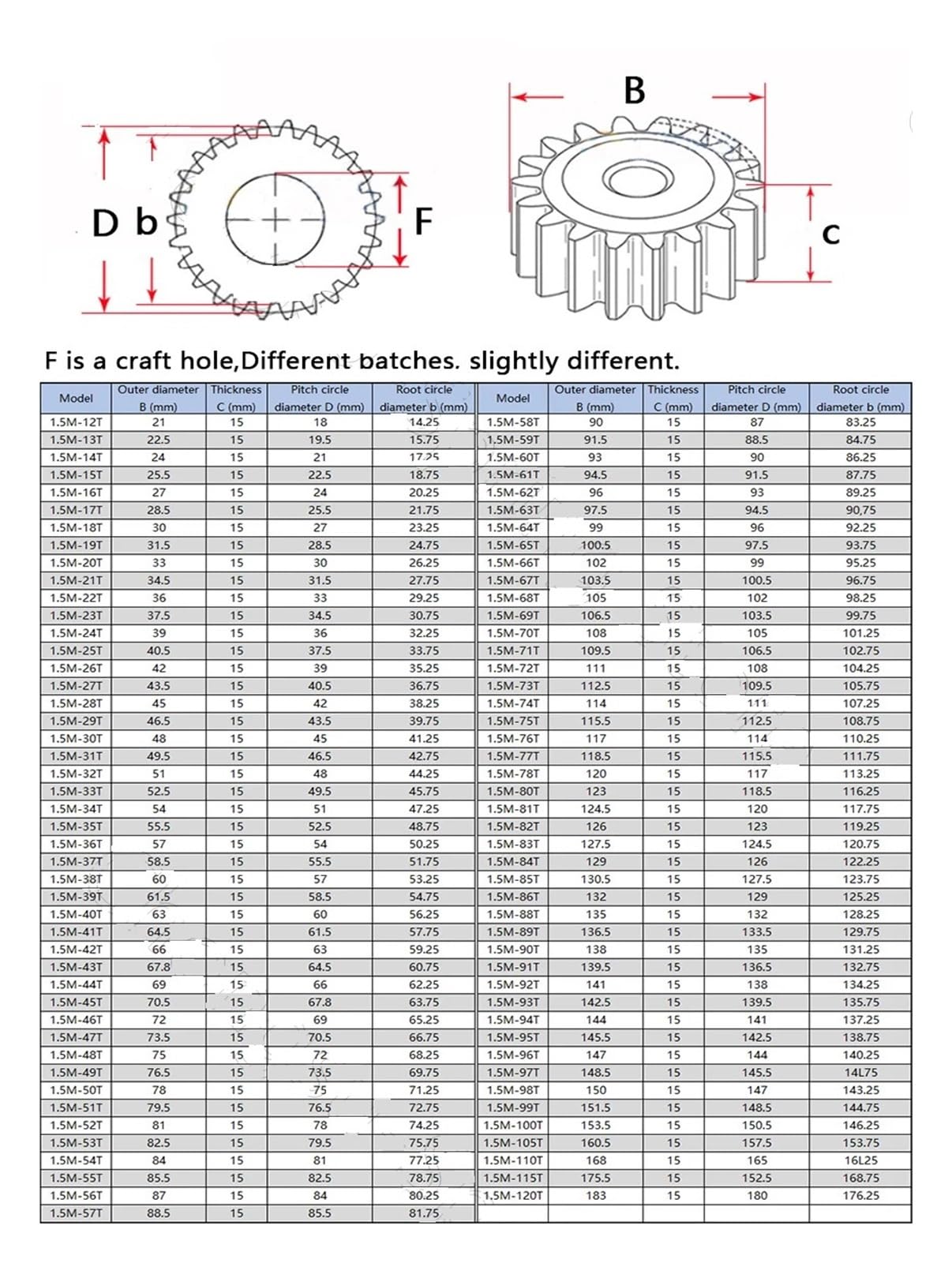 Bevel Gear Pinion Hardware Mechanical 1.5 Pinion Gears 1.5M-48T 1.5M-60T Metal Spur Gear Transmission Accessories(1.5Mod 48 Teeth)