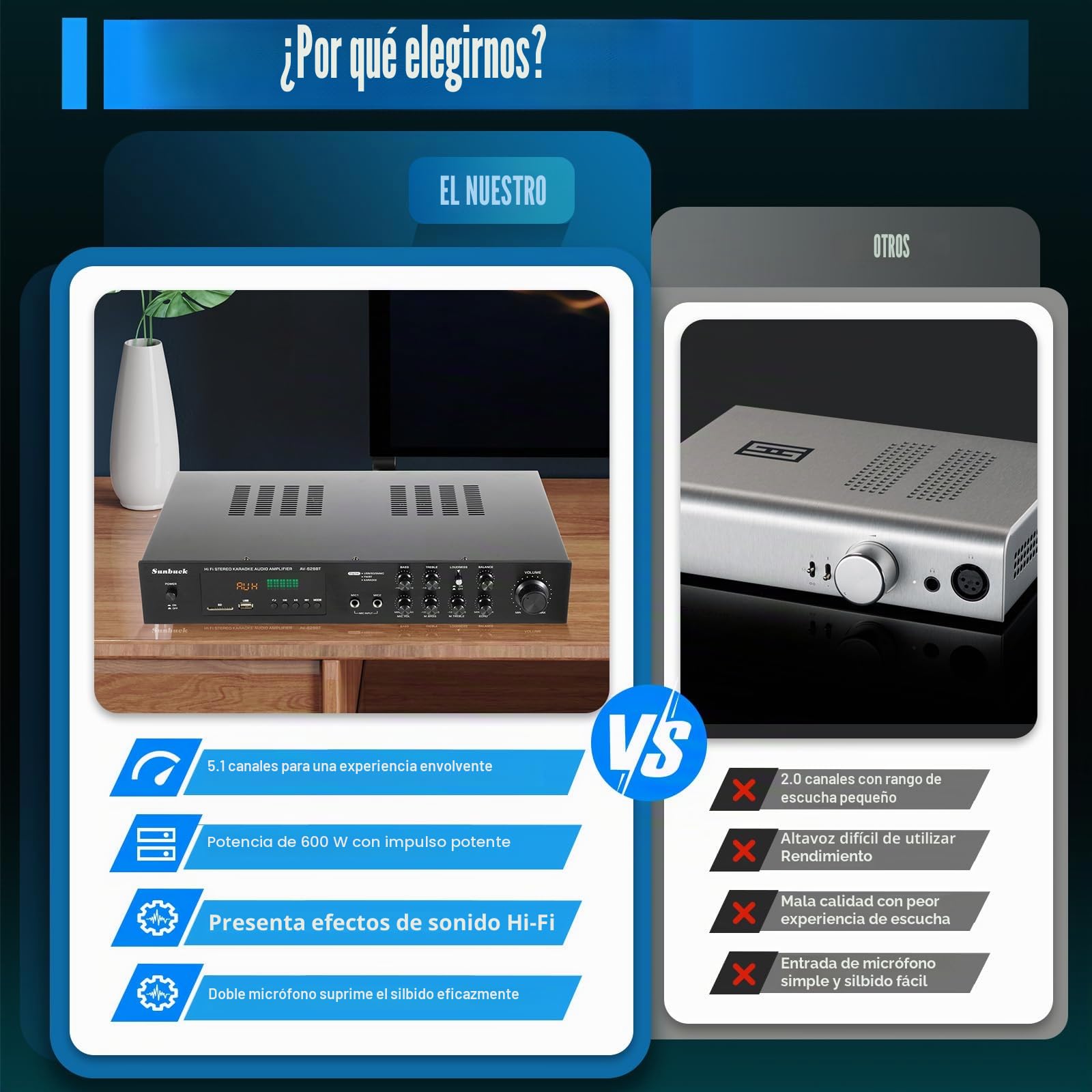 Amplificador Estéreo Digital de 5 Canales HiFi Bluetooth 600W FM/AM USB con Control Remoto