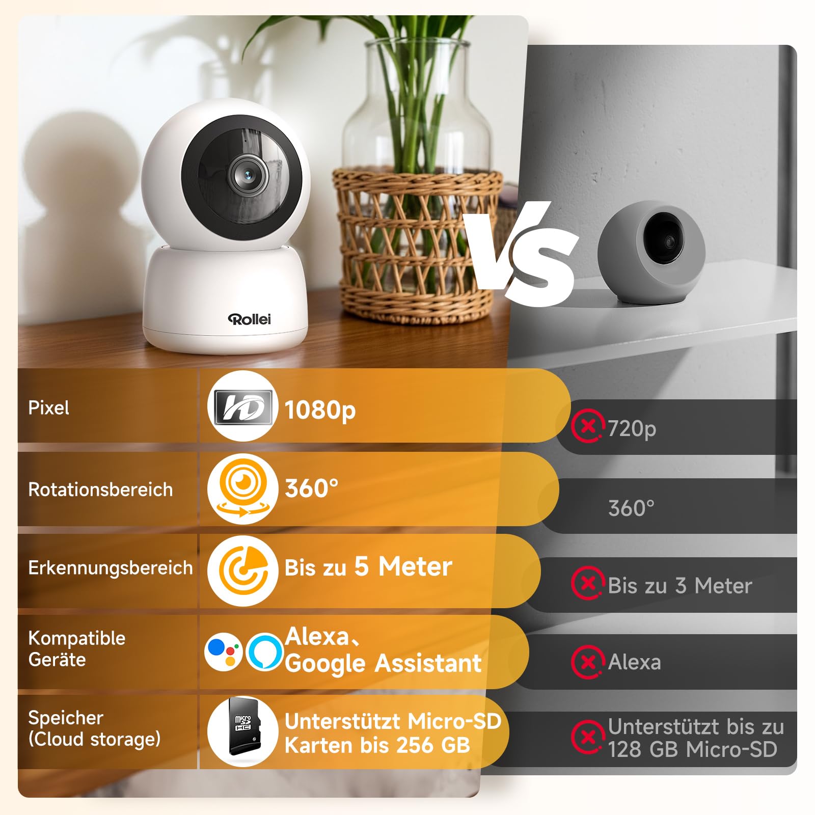 Rollei Überwachungskamera Innen 360° Indoor Security Cam Kamera Überwachung