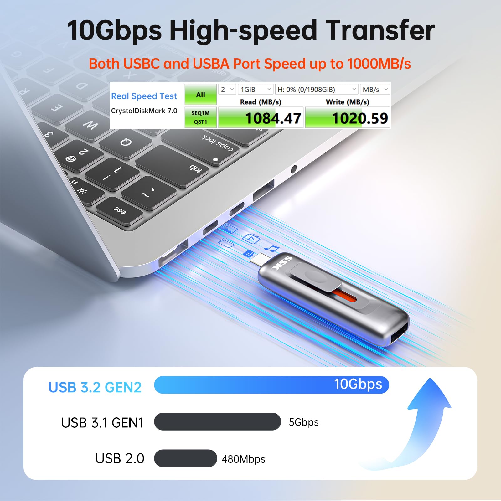 SSK USB C Pendrive 1 TB, velocità di lettura e scrittura 1000 MB/s, Dual Tipo-C + USB 3.2 Gen2 chiavetta USB per iPhone 15/16, Android Phone/Tablet/Windows/Mac