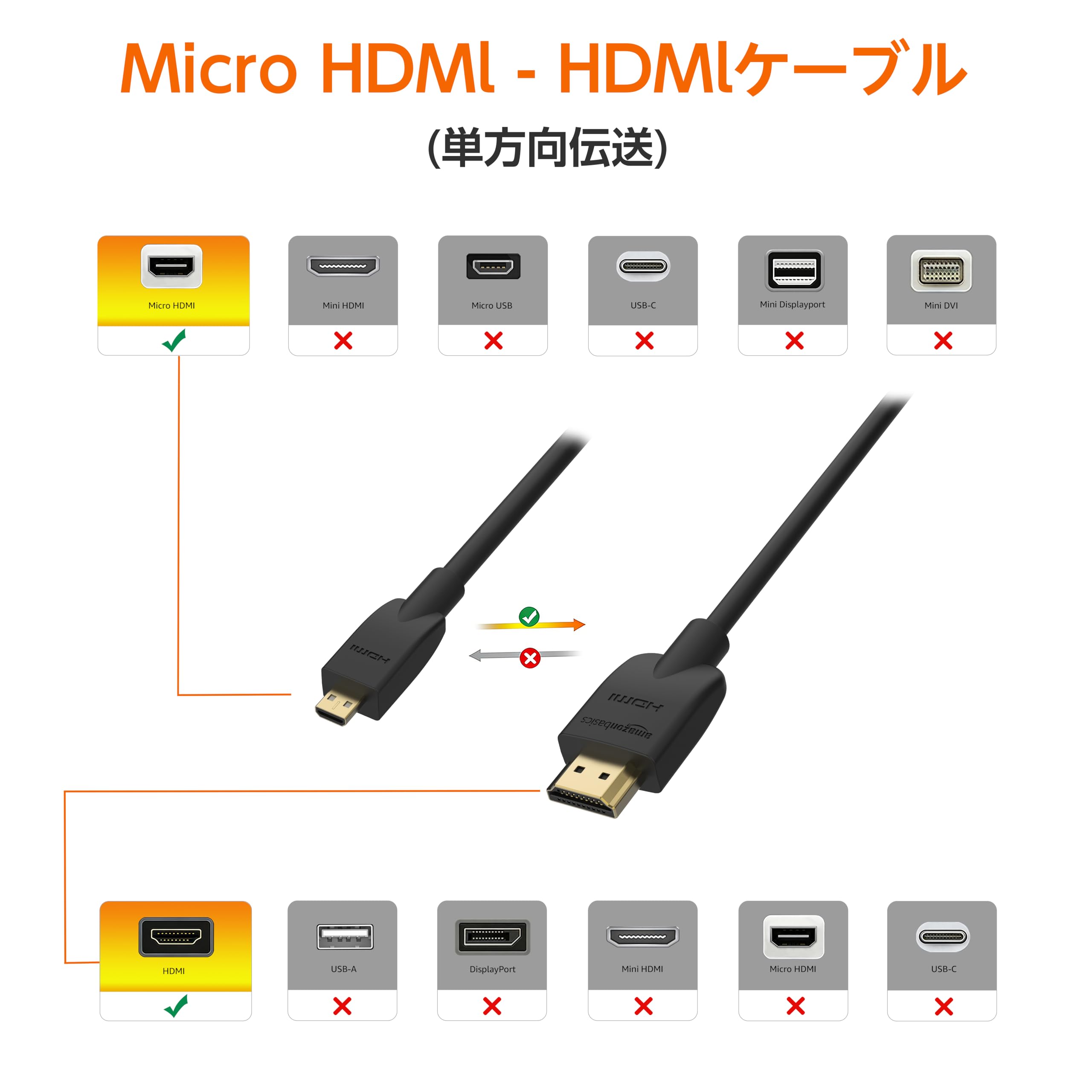 Amazon | Amazonベーシック HDMIケーブル モニター用 1.8m (タイプA