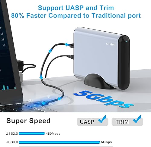 Vista 8 de GODO Adaptador SATA/IDE a USB 3.0, kit de adaptador de disco duro IDE, convertidor de cable para 2.5/3.5 pulgadas y SATA HDD/SSD, 5.25