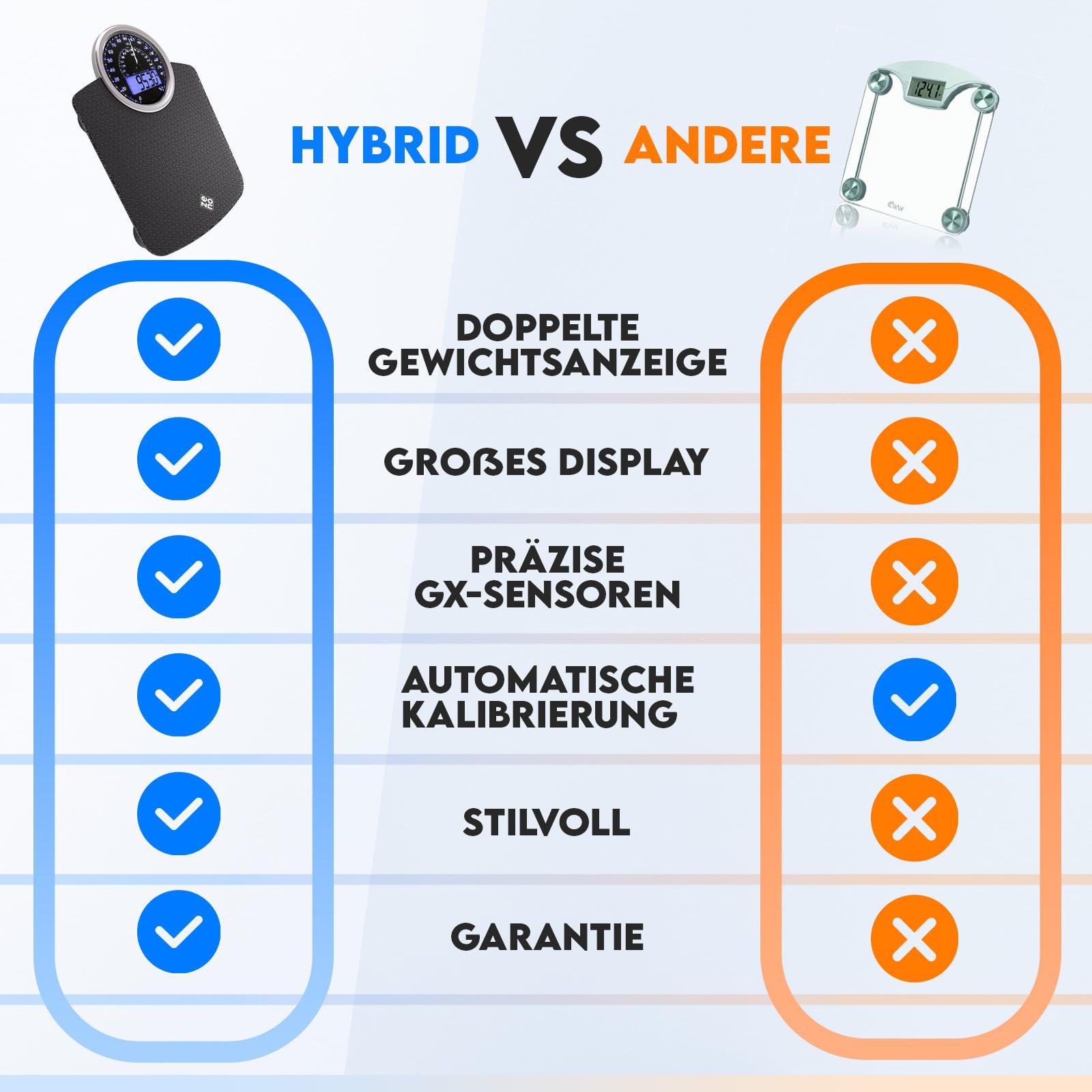 Hybrid 2-in-1 Digitale und Analoge Körperwaage bis 180 kg | Präzise GX-Sensoren auf extra breiter Plattform aus gehärtetem Glas, Schwarz Nova