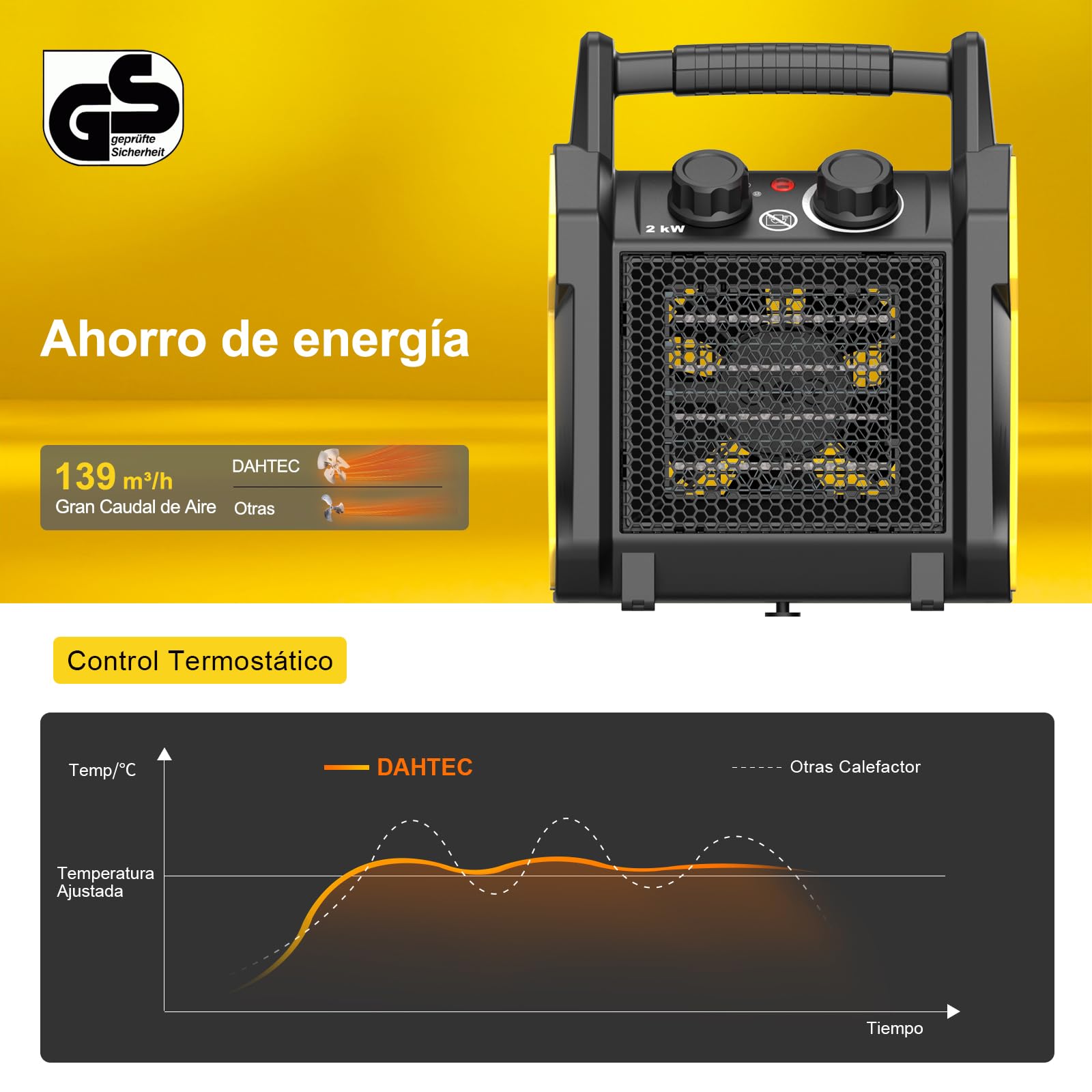 Calefactor Bajo Consumo 2000W - Ceramico Aire Caliente - Protección Antivuelco & Termostato - Apto para Hogares, Baños