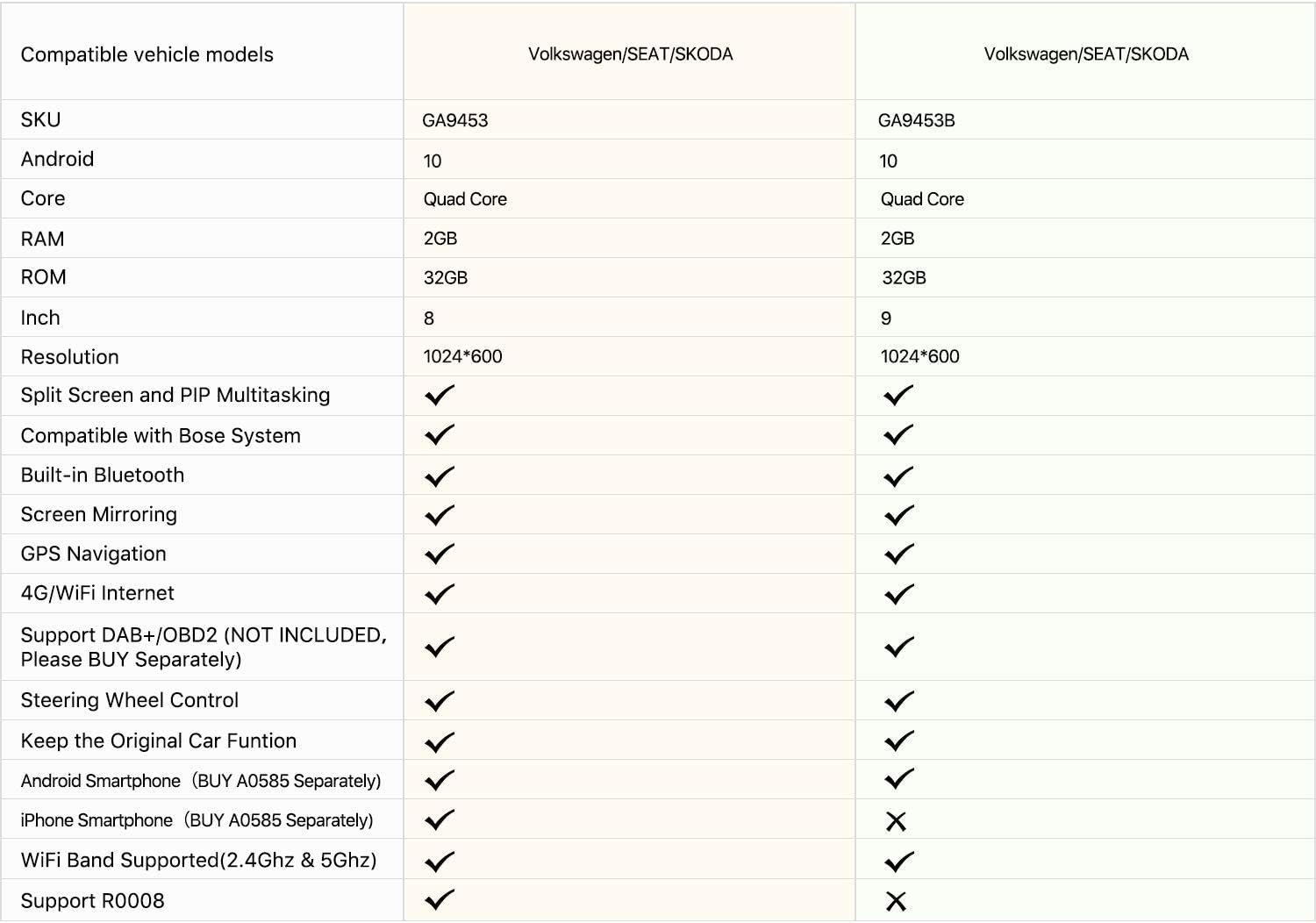 Comparison table of Eonon GA9453 and GA9453B models