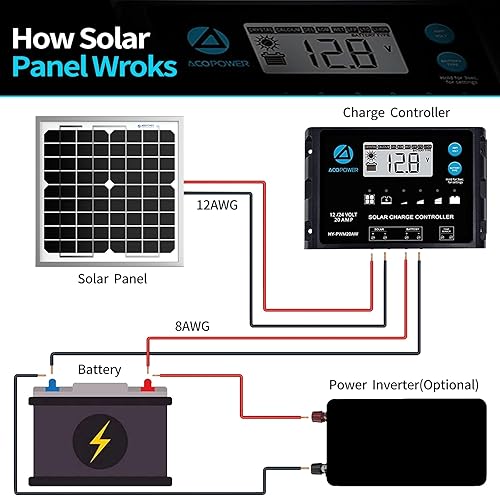 Miniatura 8 de Panel solar Mono 5W 10W 20W 30W 50WB 100WB, 10W