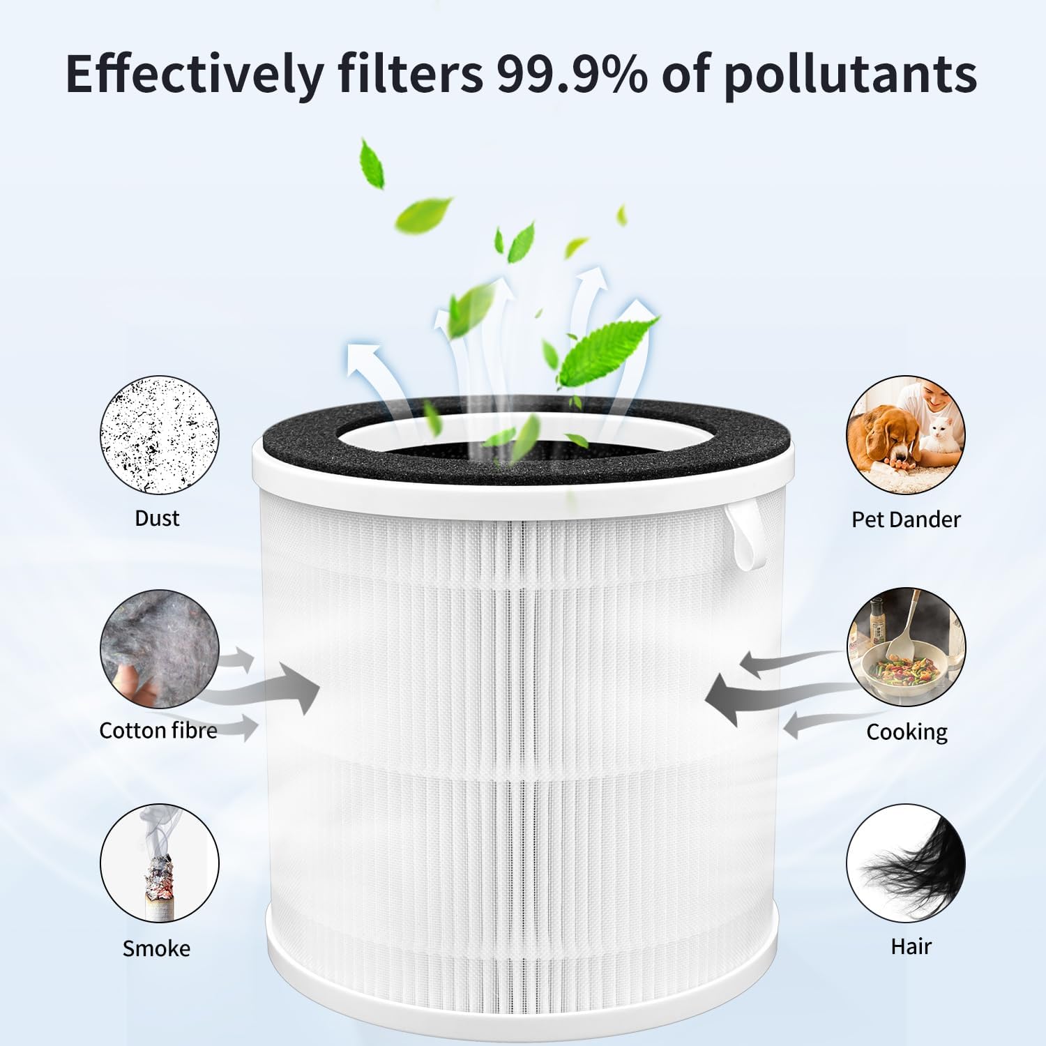 1 filtro HEPA per Levoit Core 600S Core 600S-RF