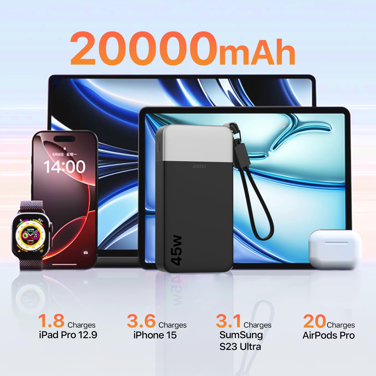 JUOVI Power Bank, 20000mAh 45W Powerbank Schnellladefunktion, Akku Pack mit USB C Kabel, 2 USB-C und 2 USB-A Port, Externe Handyakkus für Phone 17 16 15 Serie, Tablet, MacBook, Galaxy, Google