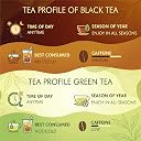 Octavius Dark Wood Gift Box with 60 Bags – Premium Assorted Black & Green Tea Infusion Collection | 6 Flavours (English Breakfast, Green, Darjeeling, Lemon, Masala, Cinnamon) | Luxury Wooden Caddy for Gifting & Festive Hampers gallery image