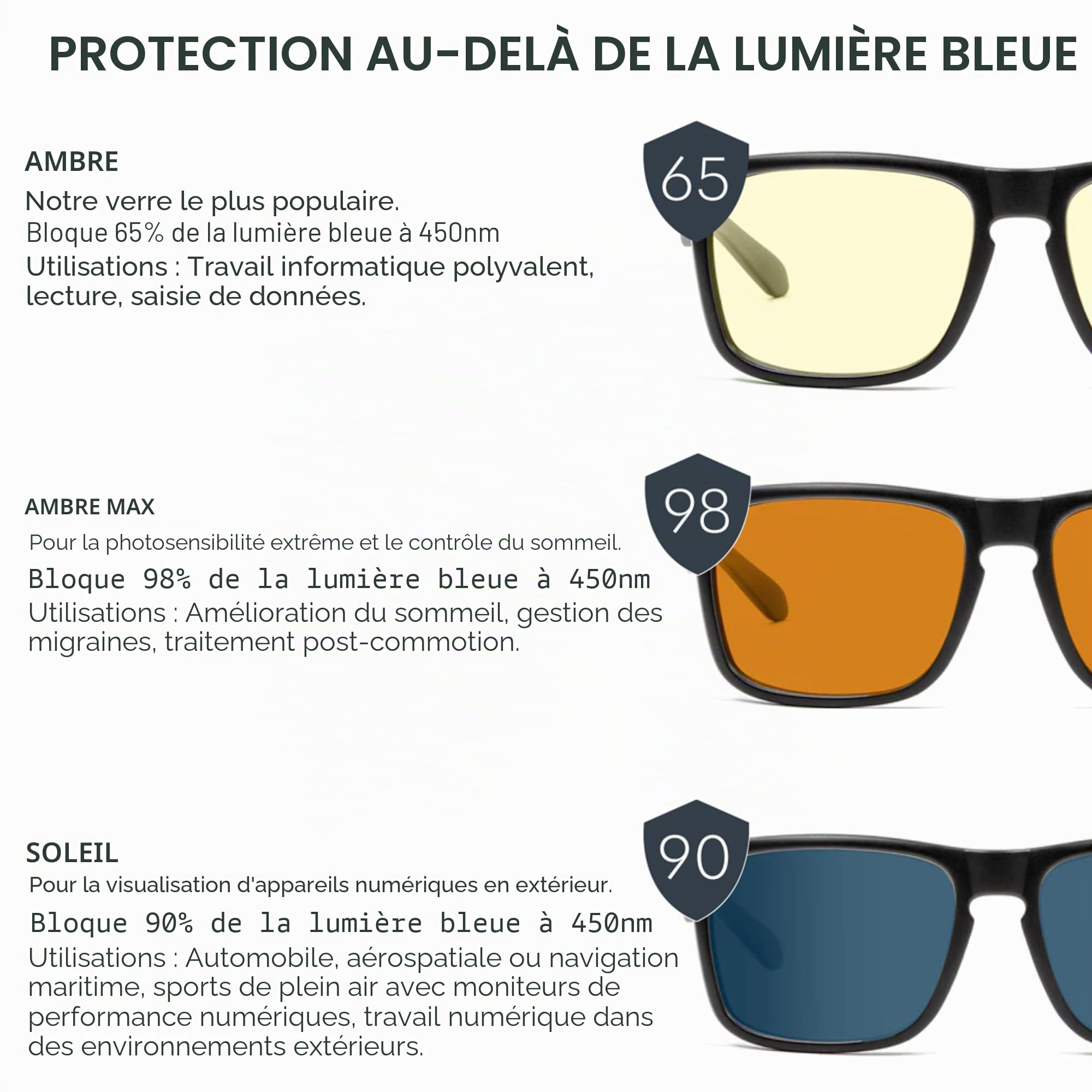 Gunnar | Intercept