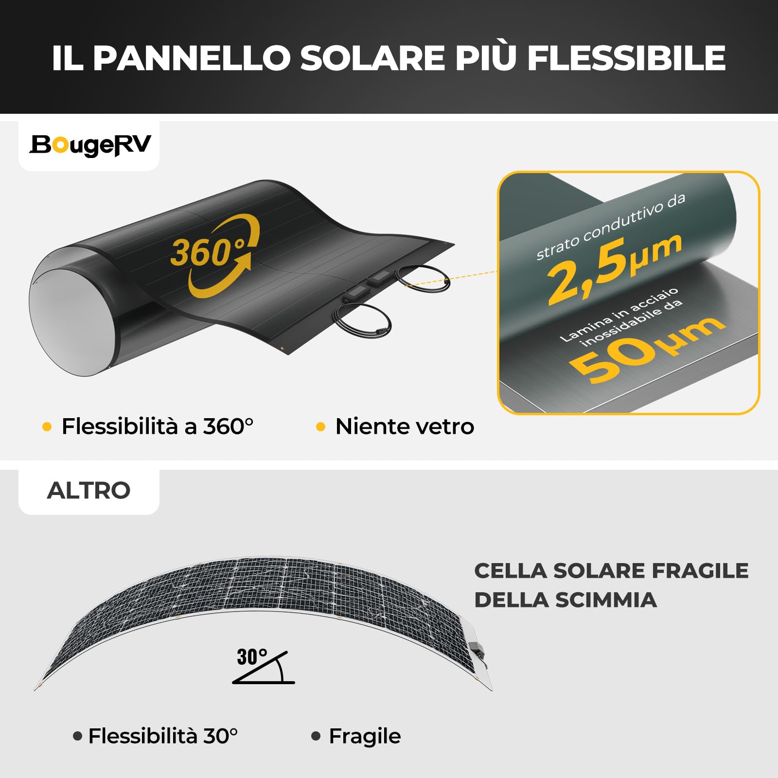BougeRV Pannello Solare Flessibile 200W 24V, Pannello Solare Portatile CIGS Modulo Fotovoltaico ETFE IP68 per Camper, Balcone, Roulotte, Barca e Batteria di Ricarica da 24V Off-Grid, Preforato