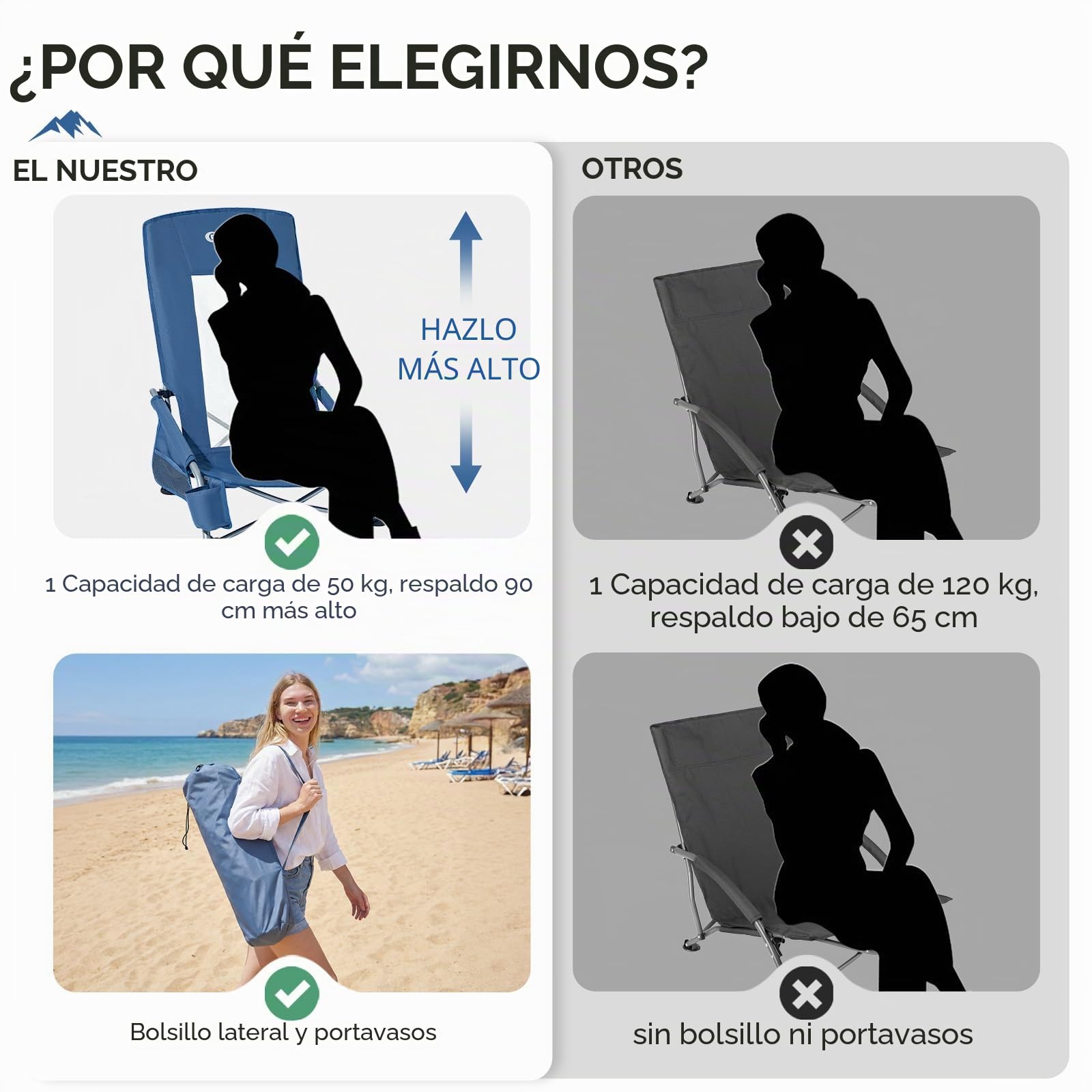 Portal Juego de 2 sillas de playa de respaldo alto, ligeras, bajas, portátiles, para adultos, asiento de playa, festival, picnic, mochila, tumbona plegable al aire libre, con portavasos de malla