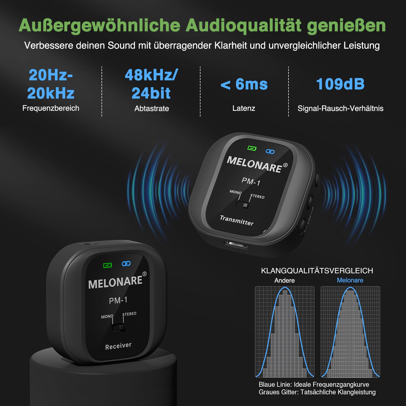 MELONARE PM-1 Drahtloses In-Ear-Monitoring-System – UHF 500 MHz, Geringe Latenz, HD-Audio, Sender und Empfänger mit Gürtelclip, 10 Kanäle, Mono-/Stereo-Auswahl, IEM für Live-Auftritte, Studio, Bands