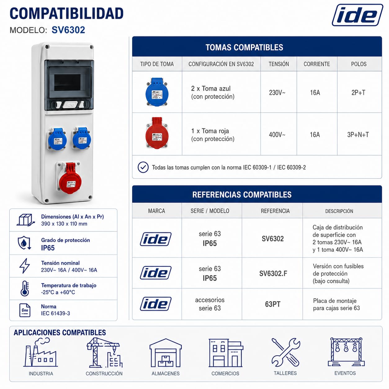 CABLEPELADO Caja distribucion electrica superficie IP65 con 3 bases Blanco