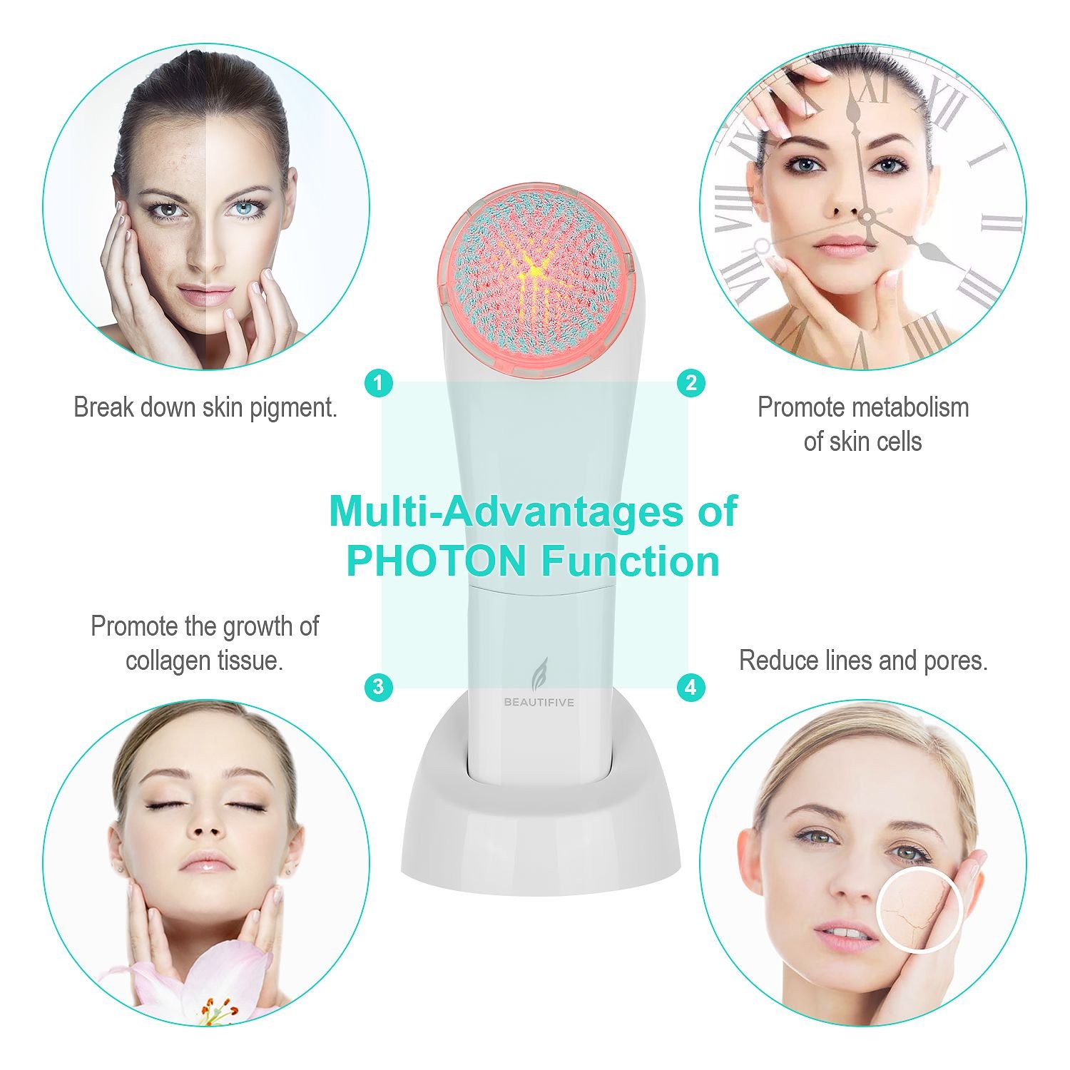 Sonic Facial Cleansing Brush with PHOTON Tech, Waterproof Vibrating Face Brush Set with 2 Speeds for Gentle& Deep Cleansing, 3-in-1 Electric Facial&Head Massager, Beautifive : Beauty & Personal Care