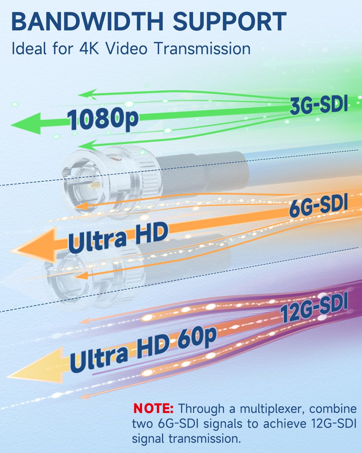 Superbat Cavo SDI 3G/6G/12G 61m Cavo Audio Digitale BNC Maschio a Maschio Belden 1694A 75 Ohm per Telecamere e Attrezzature Video, Supporta HD-SDI/3G-SDI/4K/8K(1 Pezzo)