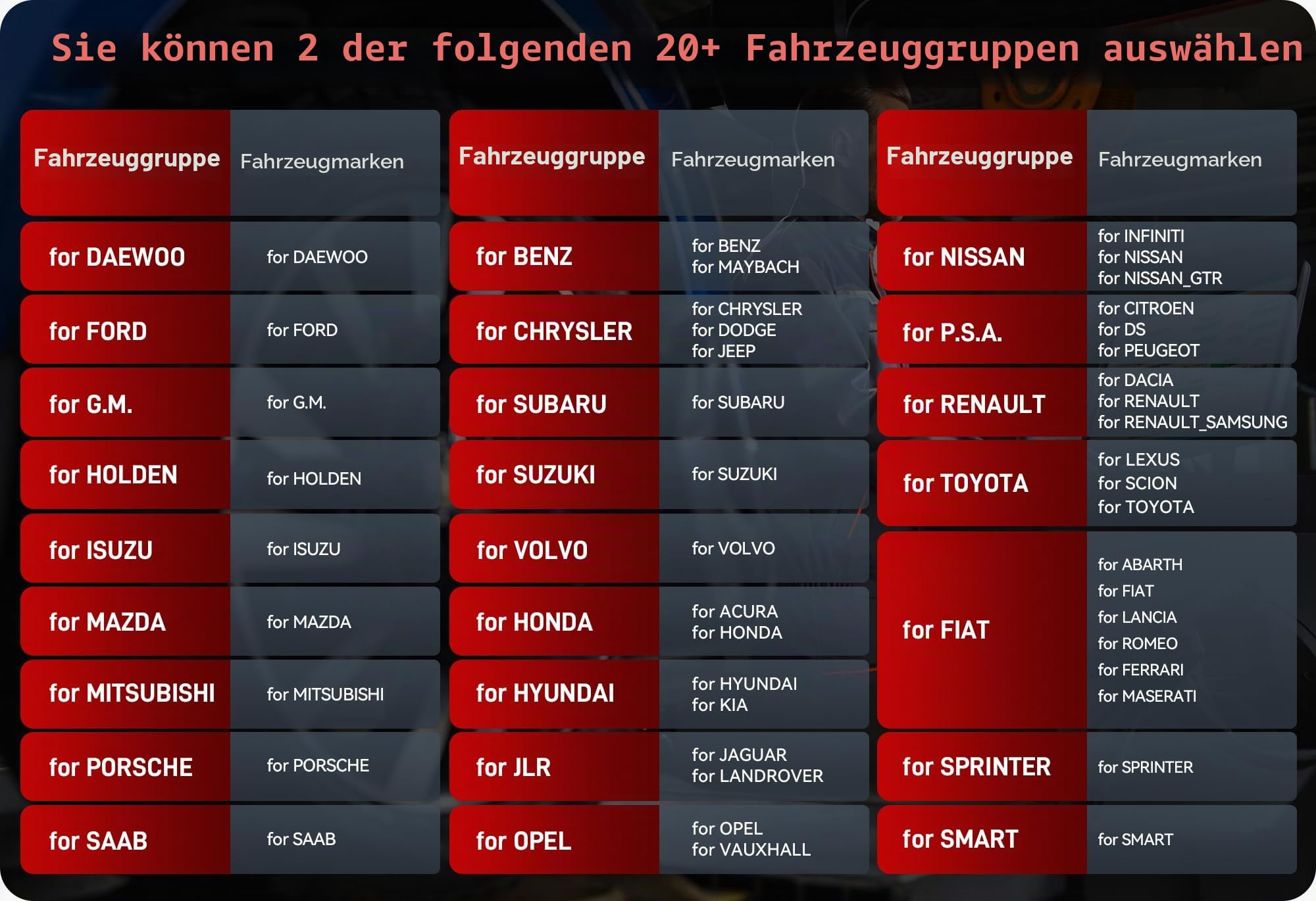 iCarsoft VAWS V4.0 Diagnosegerät für VW Audi Skoda Seat – Profi OBD2 Scanner mit Service Reset, Fehlercode-Auslese/Löschen, Ölservice, EPB, DPF, Batterie-Test, Vollsystem Diagnose Tool