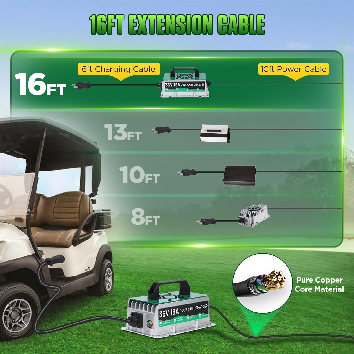 36 Volt Golf Cart Battery Charger for EZGO/Yamaha/Club Car, 18AMP 36V Golf Cart Charger IP67 Waterproof Fully Automatic Smart Fast Charging with 16Ft Cable, for Lead-Acid Batteries - Image 9