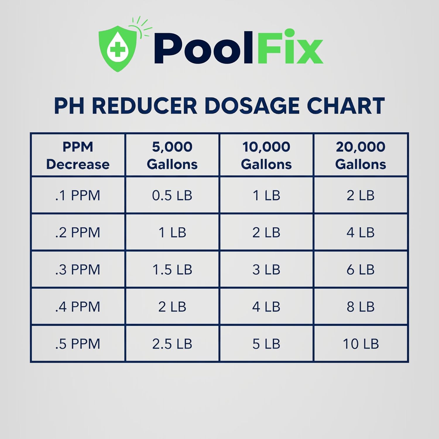 PH Reducer for Pools 45lb Bucket – Sodium Bisulfate Dry Acid for Swimming Pools, Spas & Hot Tubs, Lowers pH and Alkalinity, Prevent Cloudy Water & Balance pH Levels (45 Pounds)