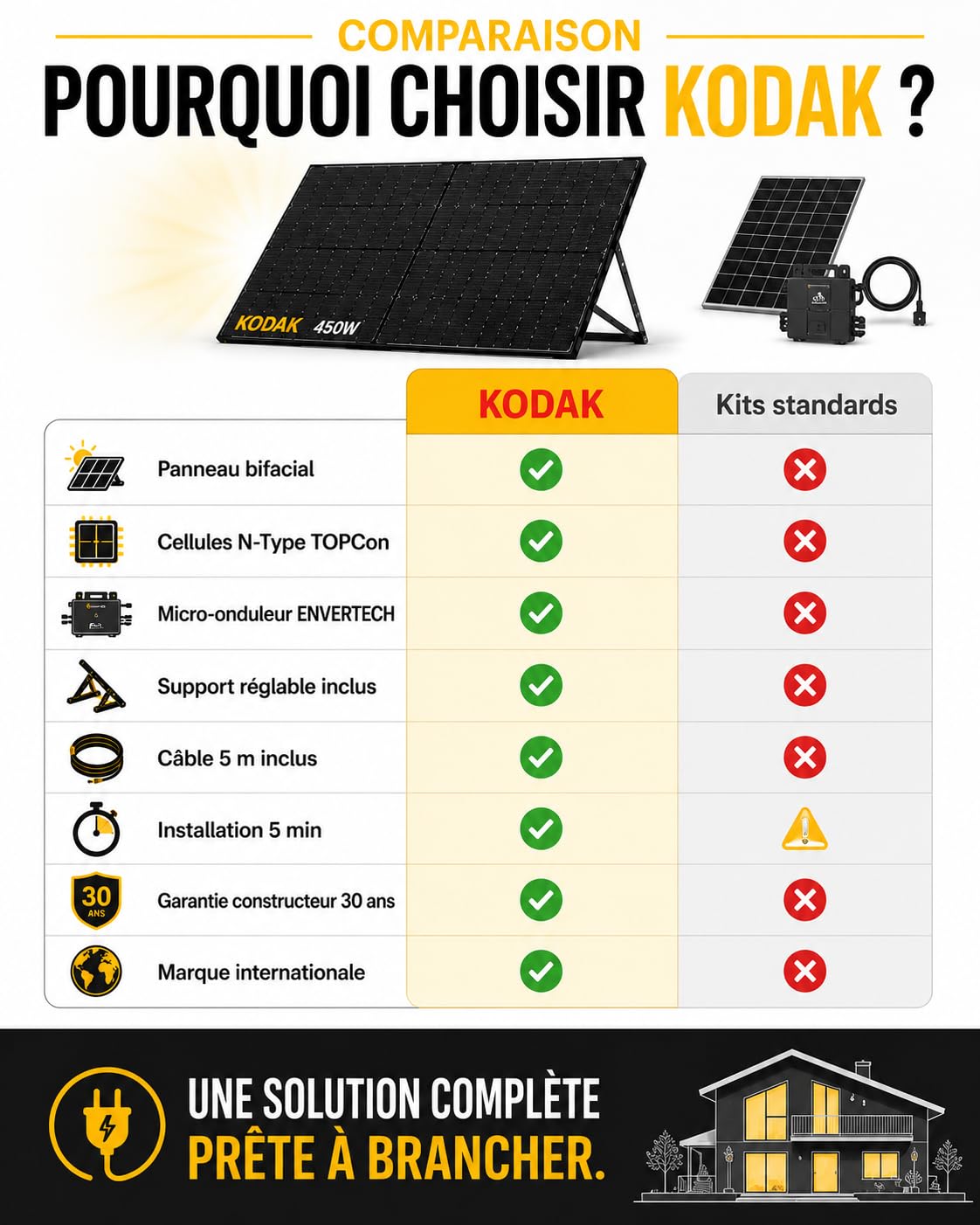 KODAK Station Solaire 450W Plug & Play avec Micro-onduleur Envertech EVT-400R - Technologie Bifaciale jusqu'à + 20% de Rendement - Cellules monocristallines – Installation ultra-Rapide